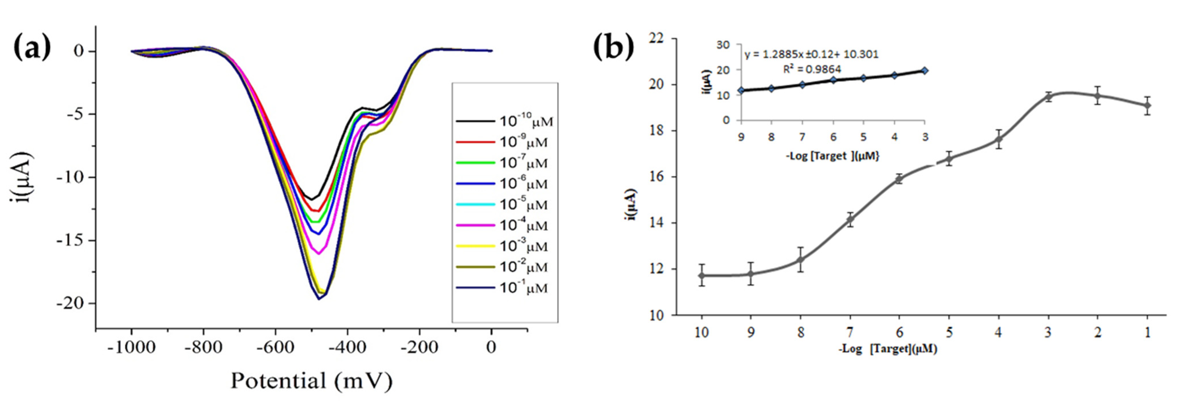 Biosensors 12 00650 g008