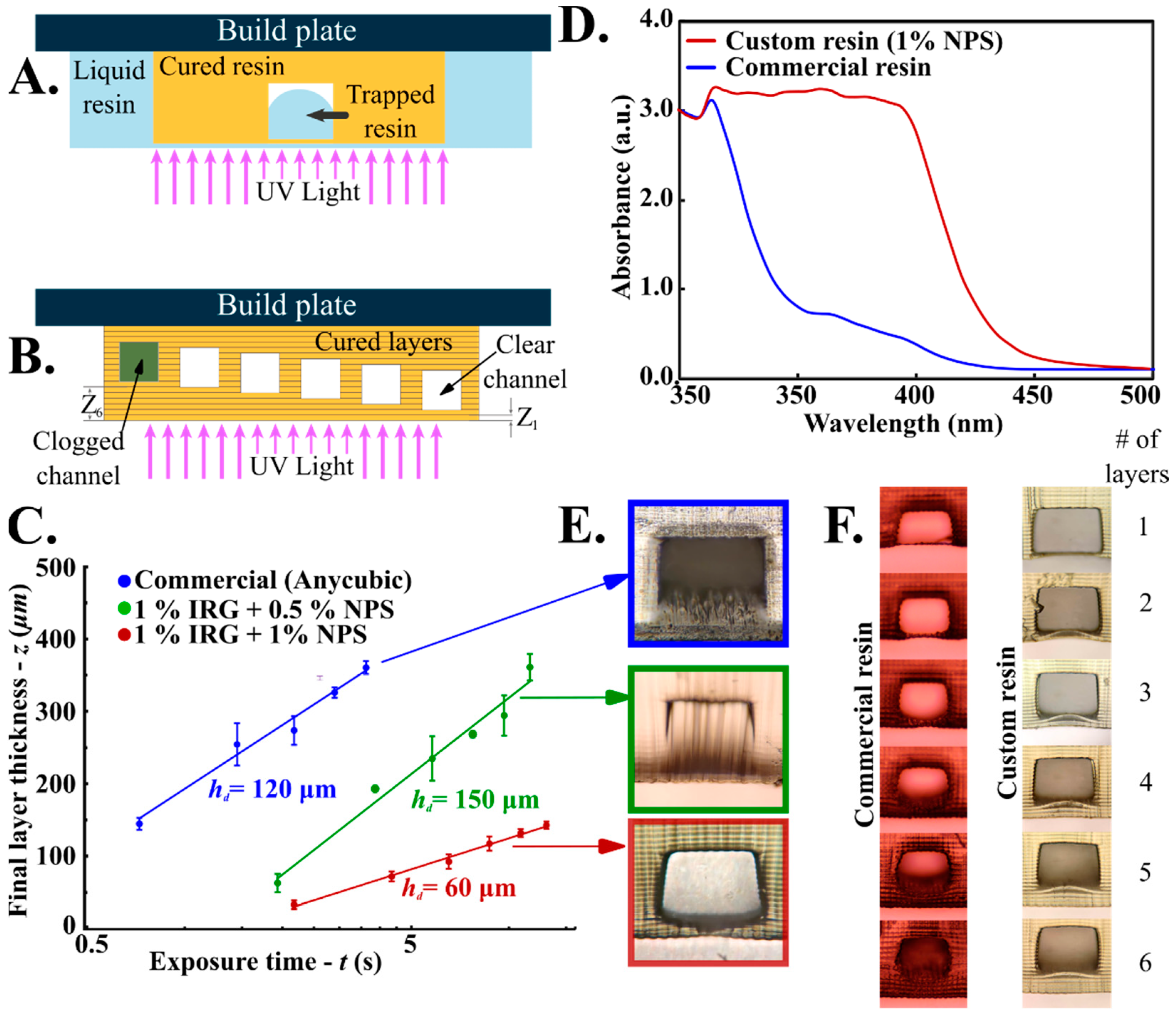 Biosensors 12 00652 g003 550