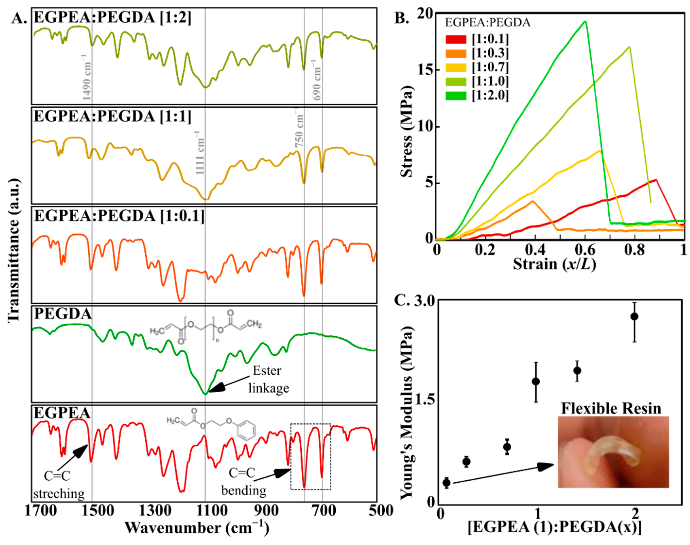 Biosensors 12 00652 g005 550