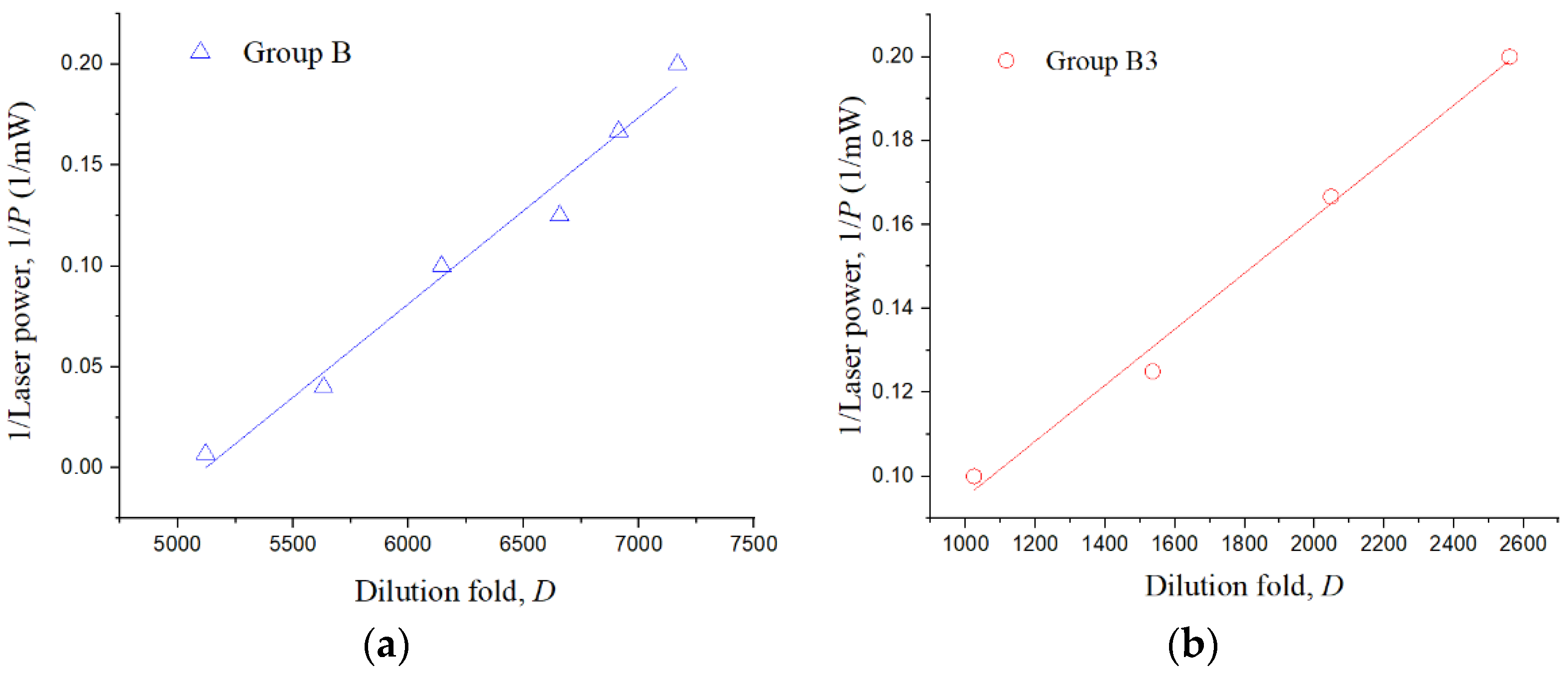 Biosensors 12 00656 g004