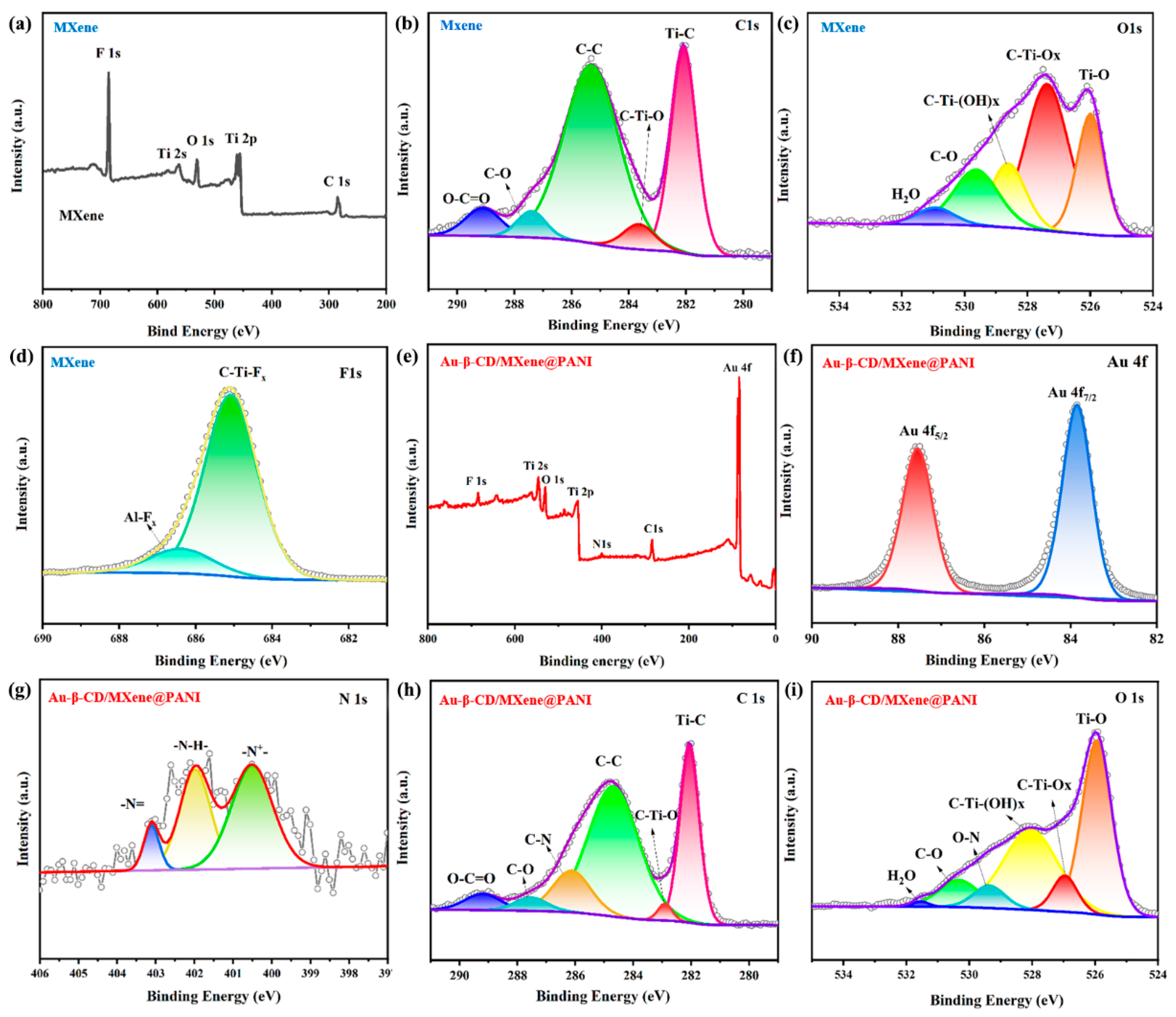 Biosensors 12 00657 g002