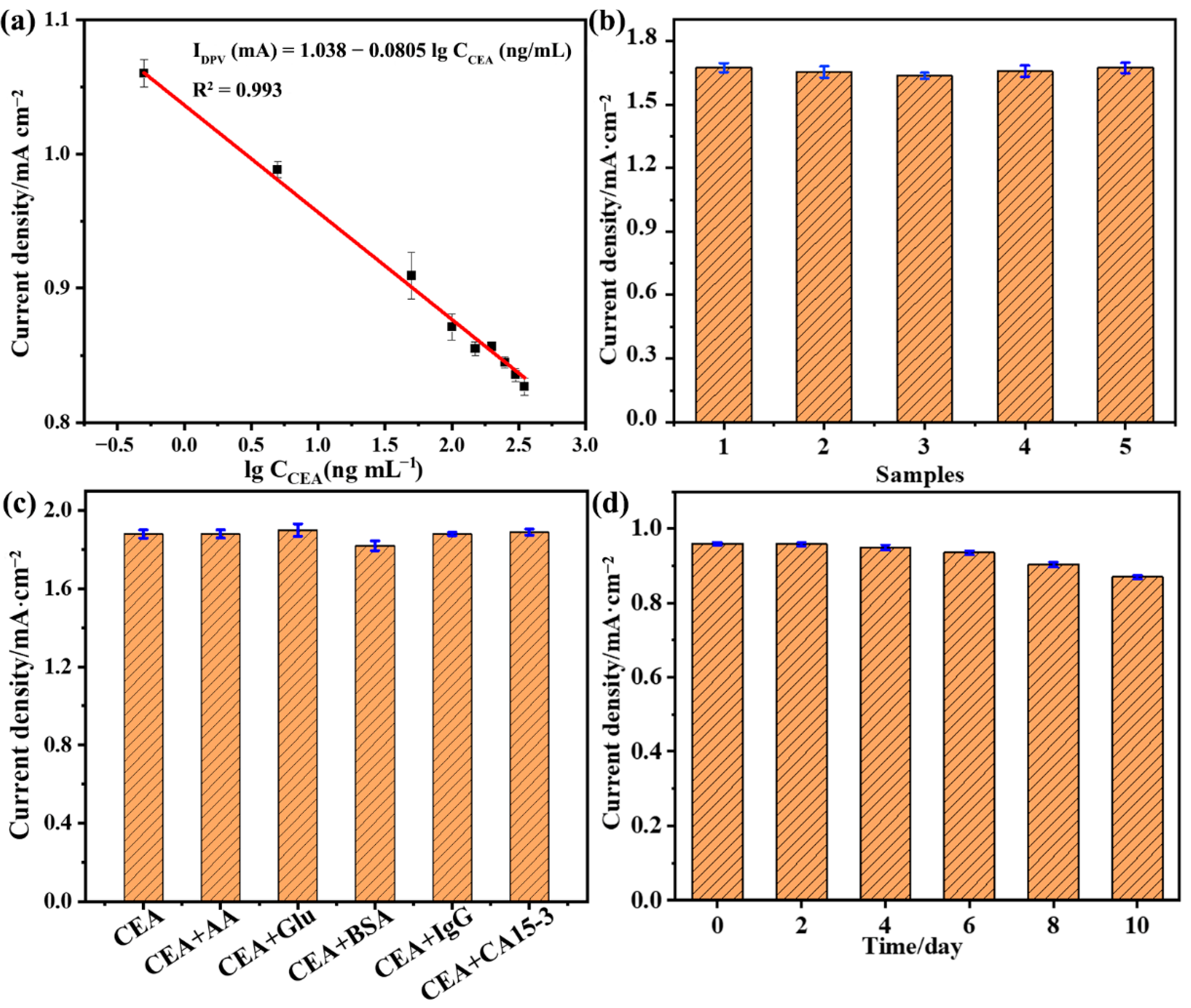 Biosensors 12 00657 g005