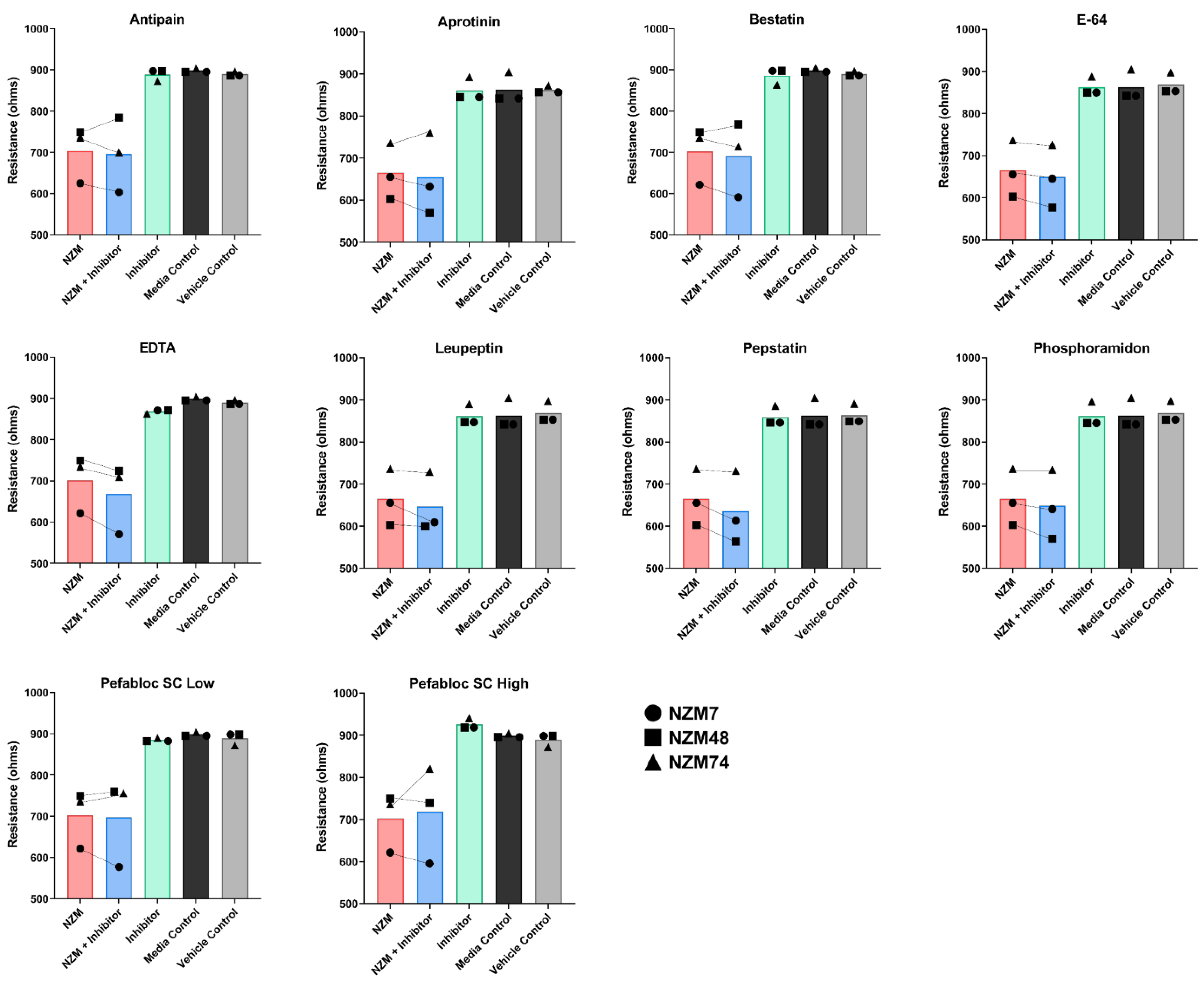 Biosensors 12 00660 g007