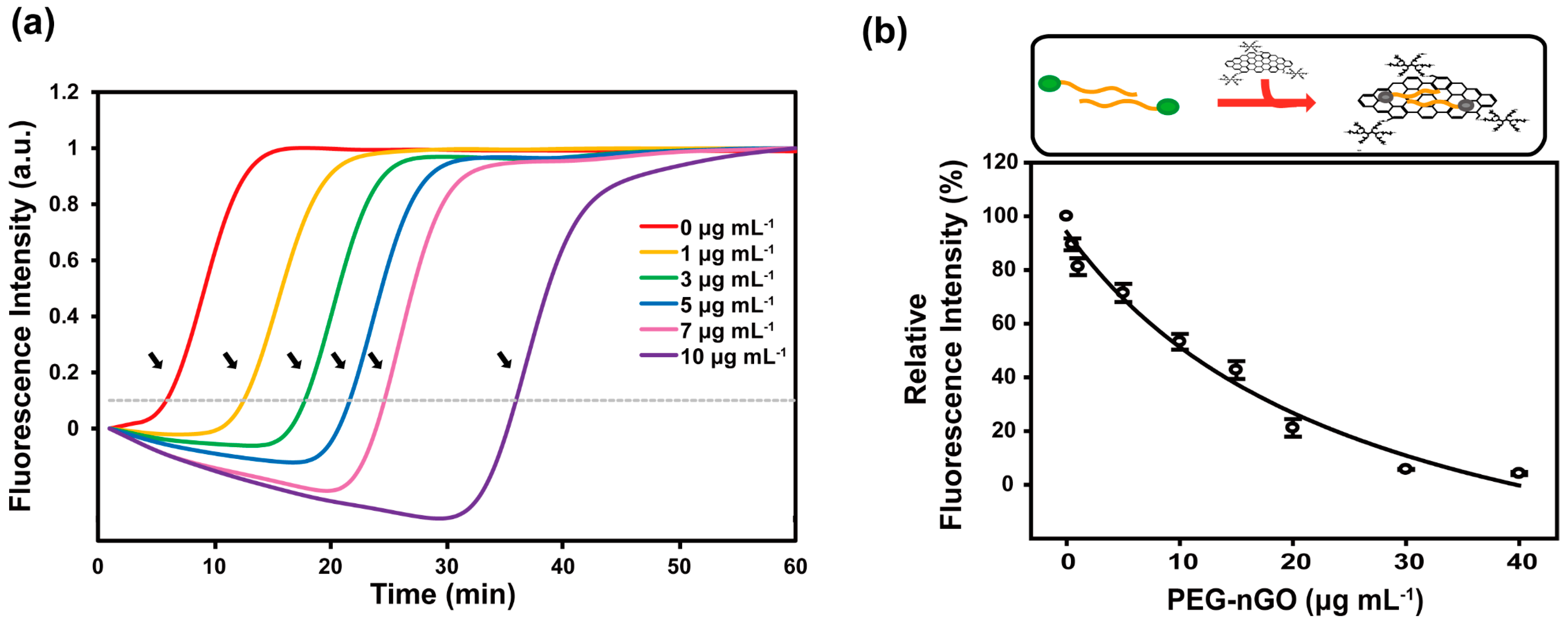 Biosensors 12 00661 g002 550