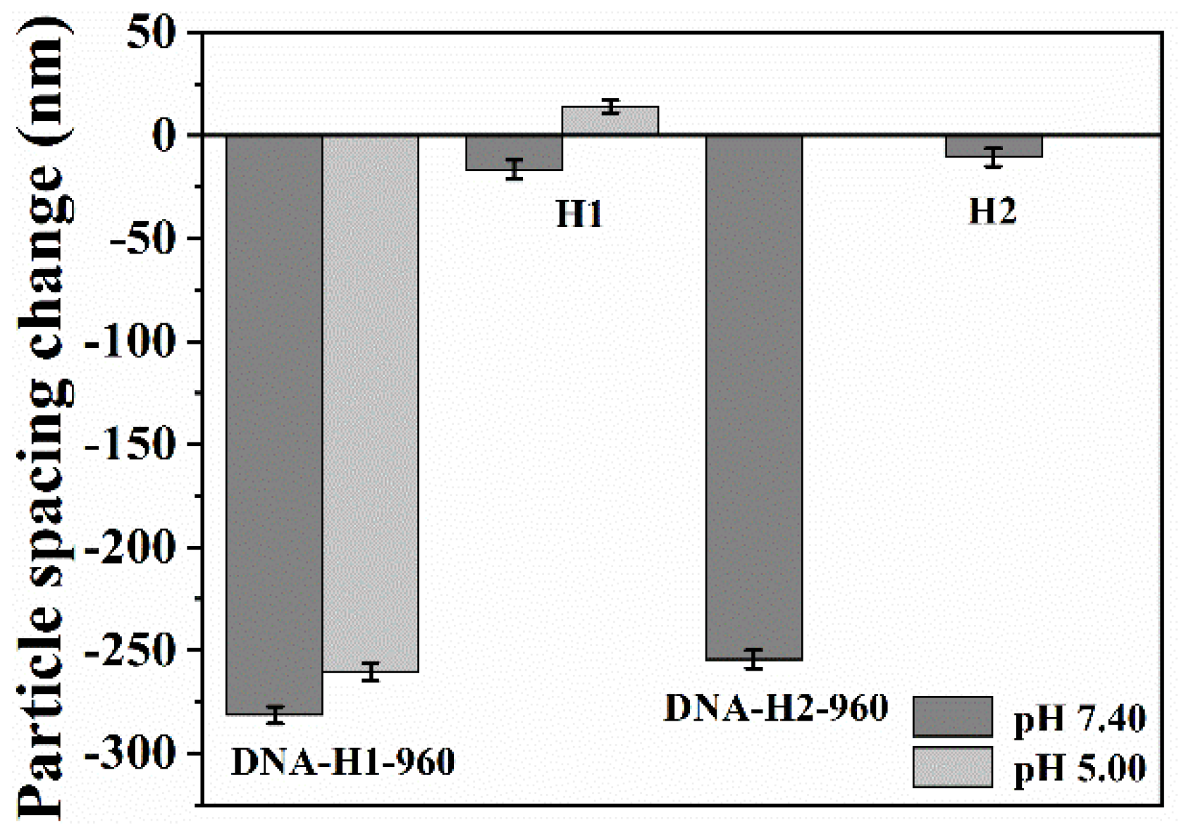 Biosensors 12 00662 g004