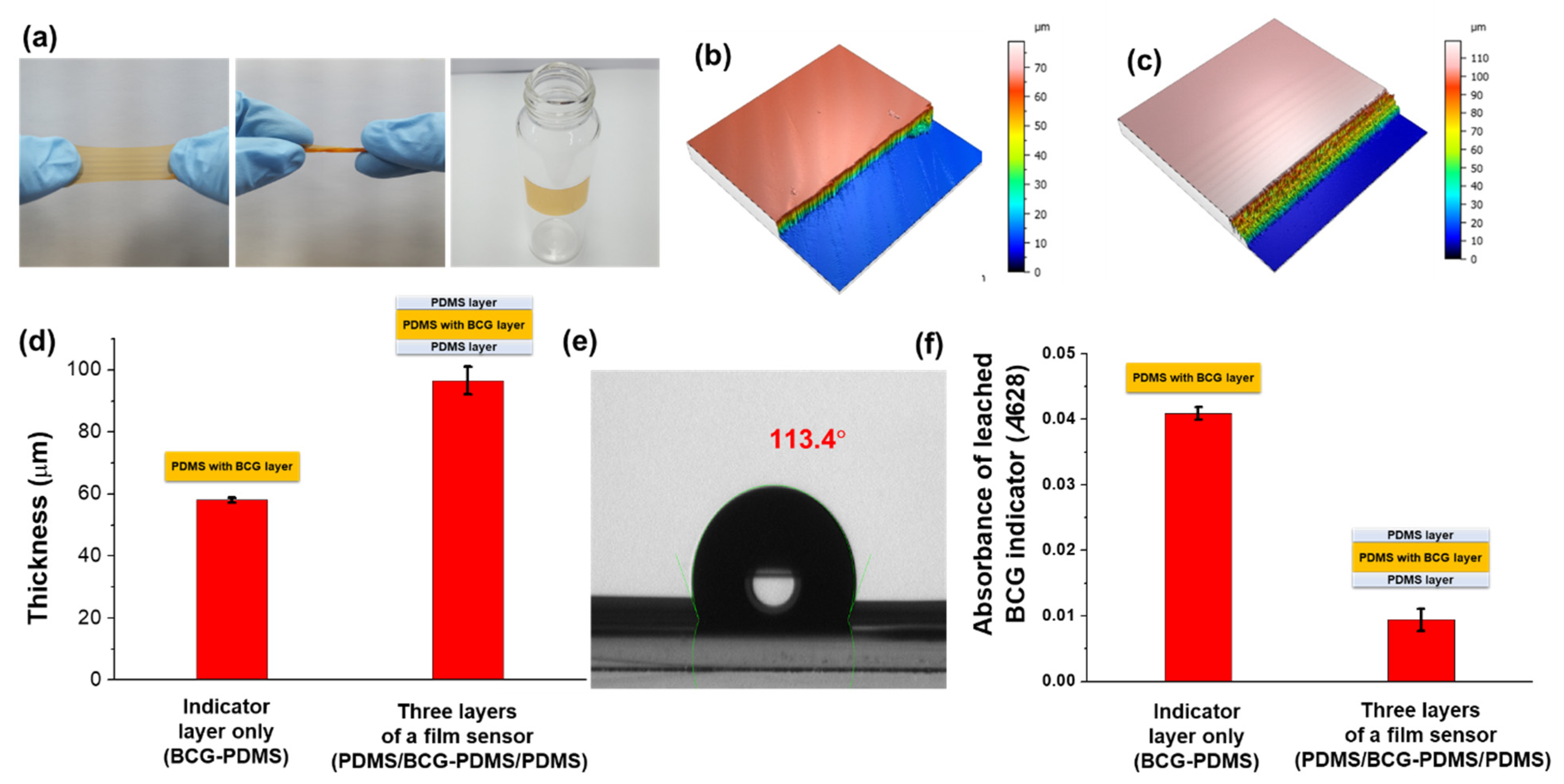 Biosensors 12 00664 g002