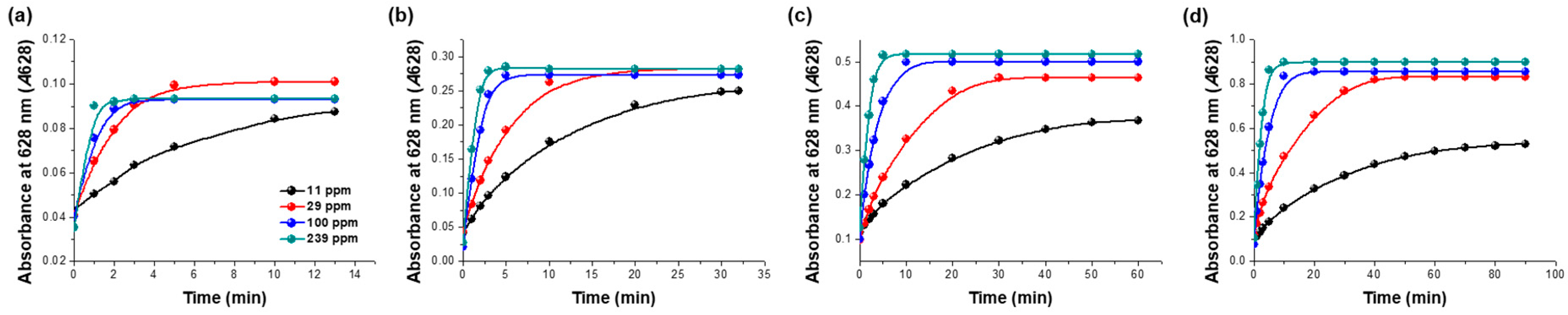 Biosensors 12 00664 g003