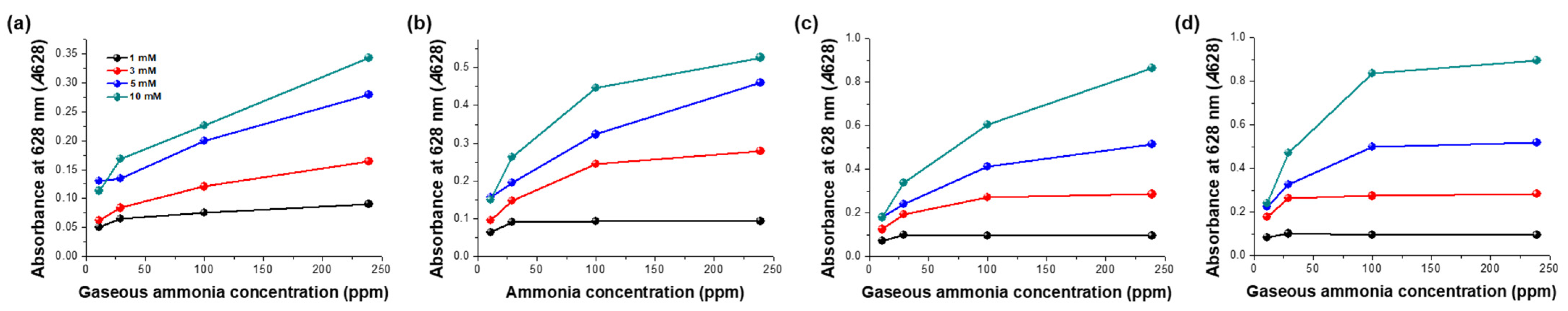 Biosensors 12 00664 g004