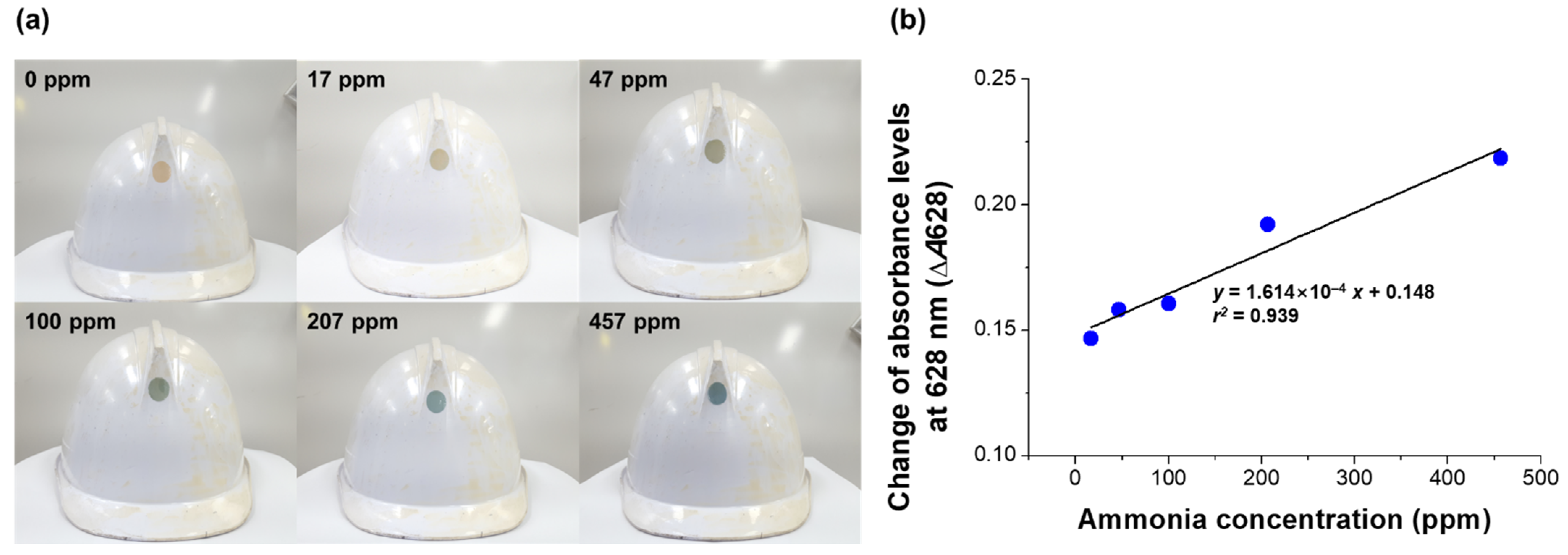 Biosensors 12 00664 g007