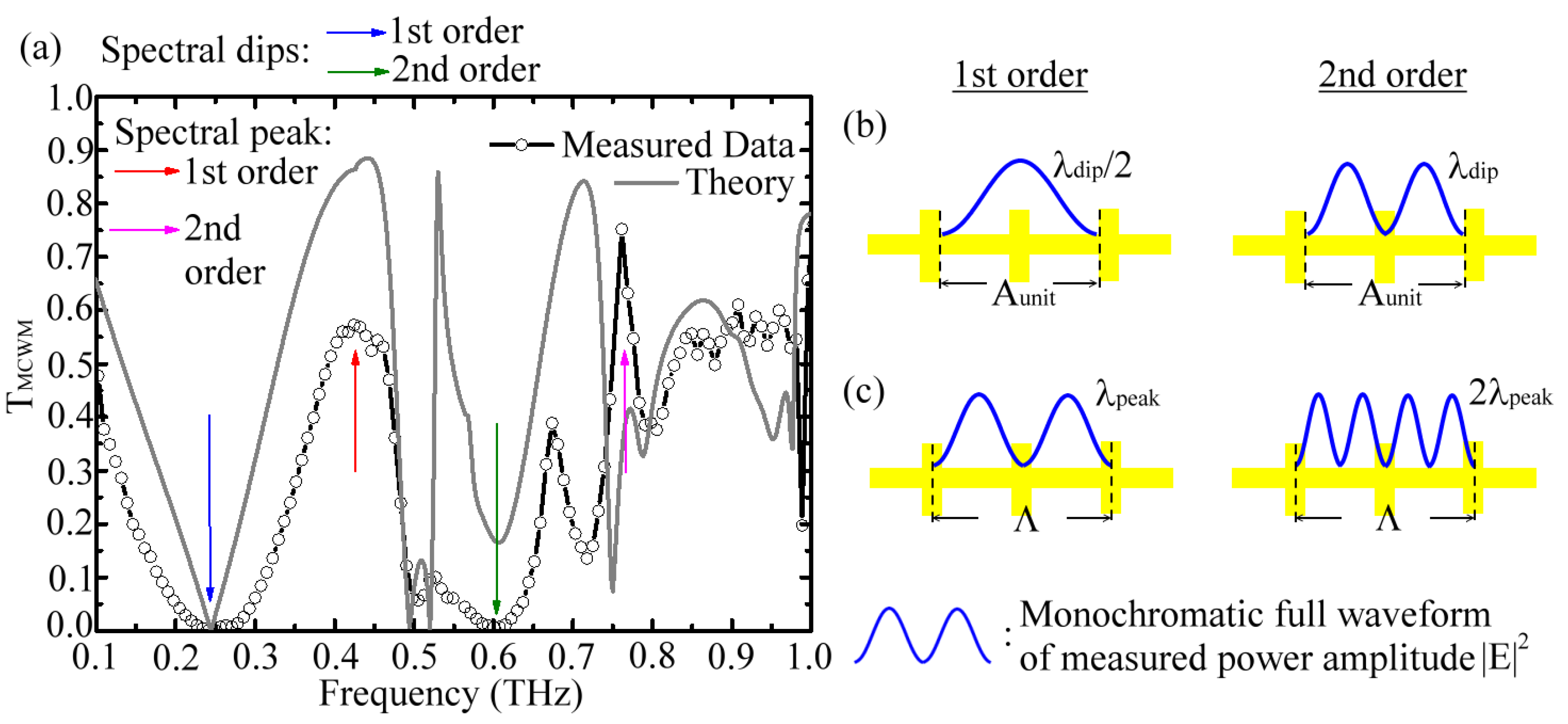 Biosensors 12 00669 g002