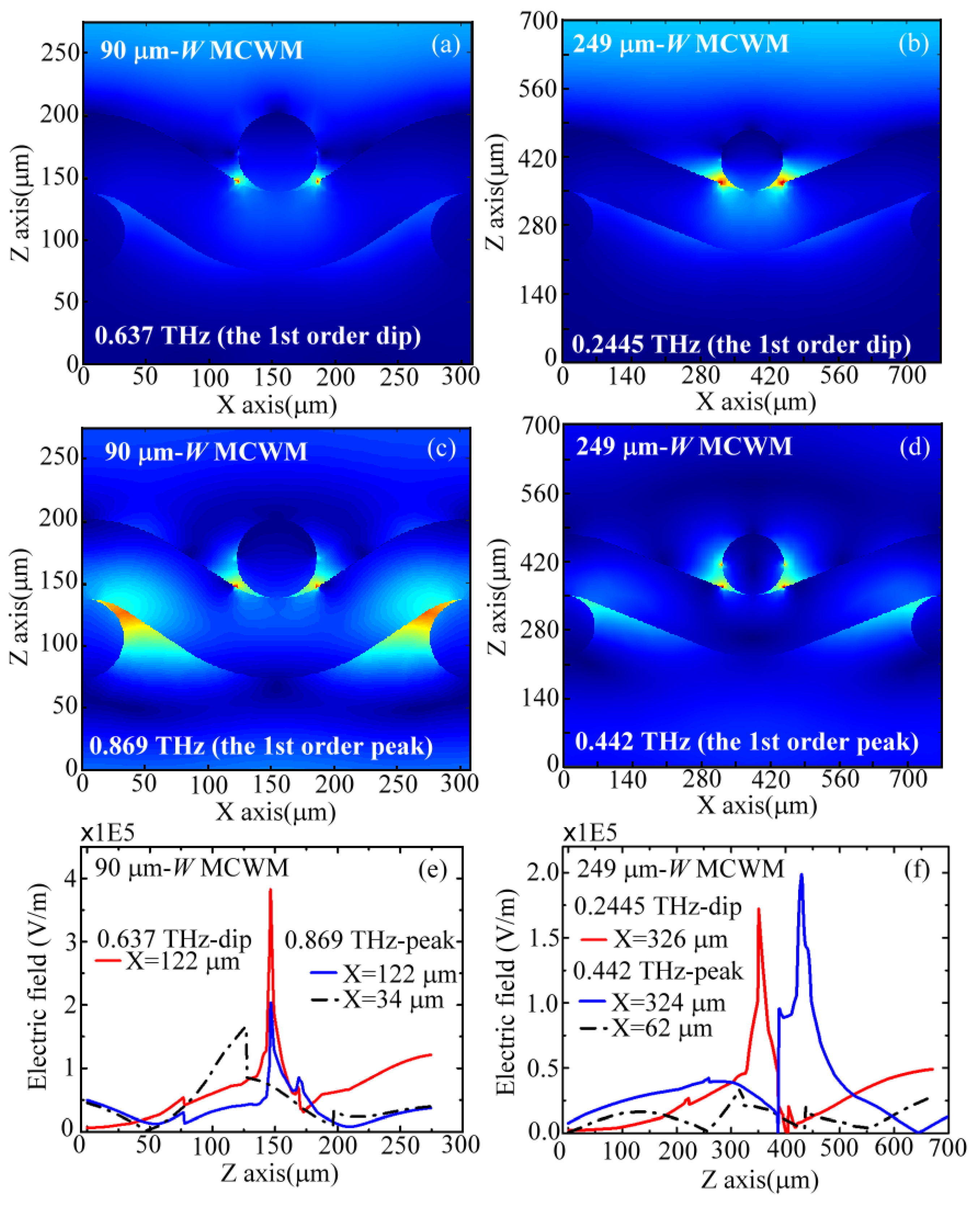 Biosensors 12 00669 g003