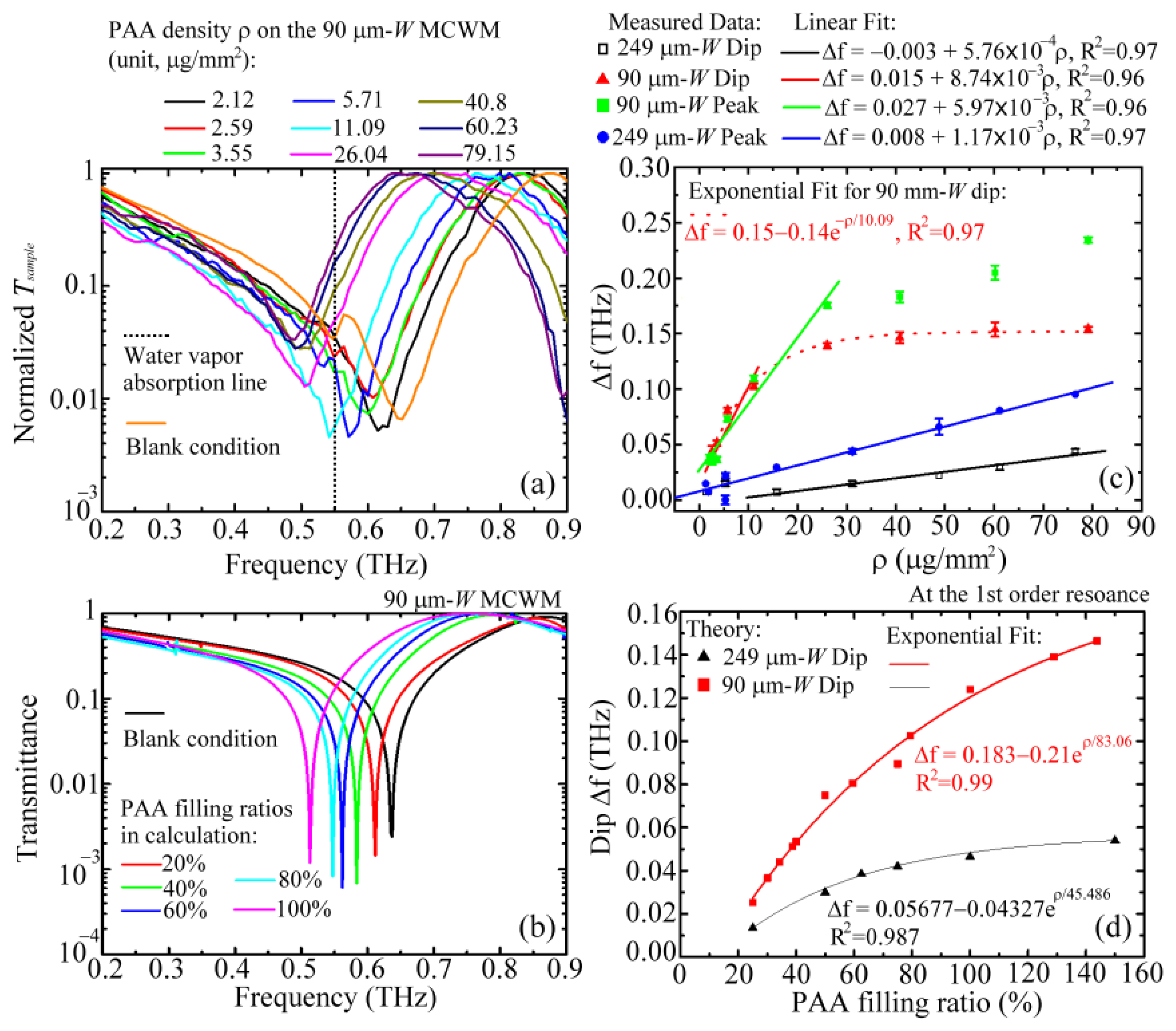 Biosensors 12 00669 g005