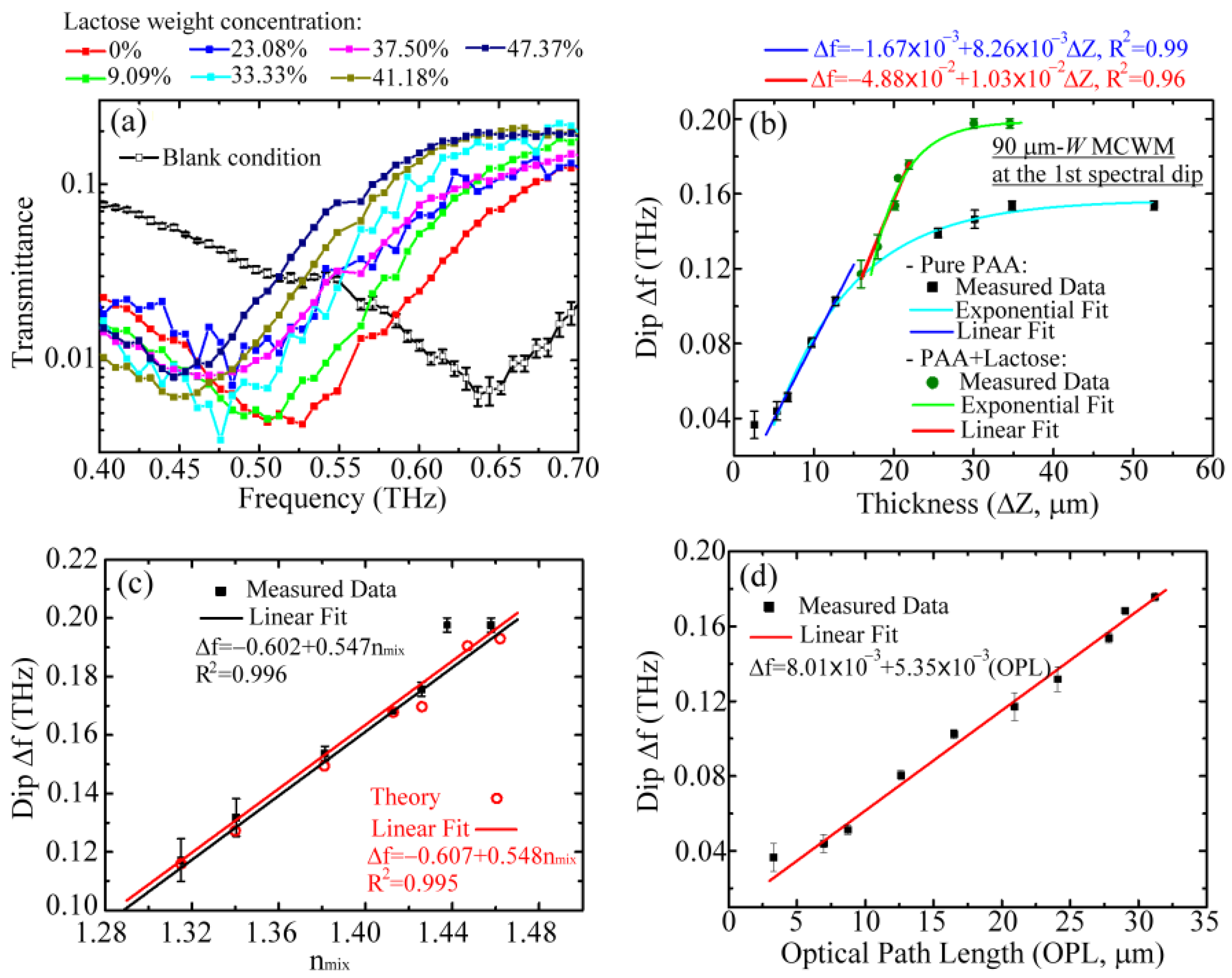 Biosensors 12 00669 g007