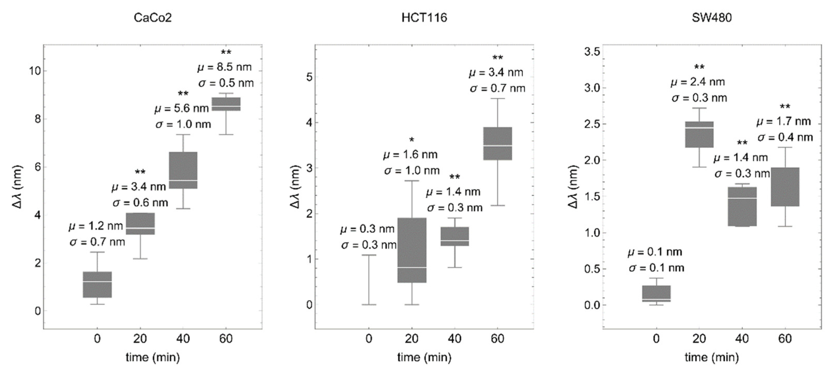 Biosensors 12 00674 g005