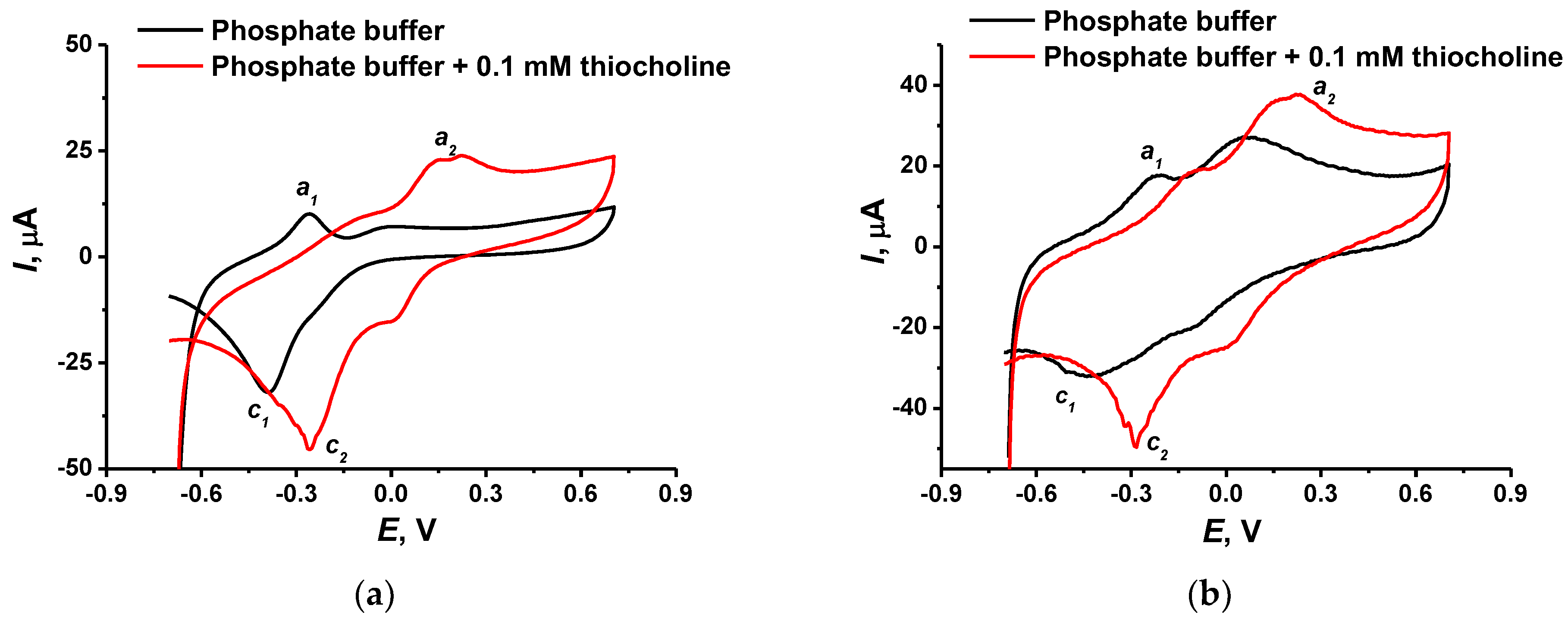 Biosensors 12 00676 g005