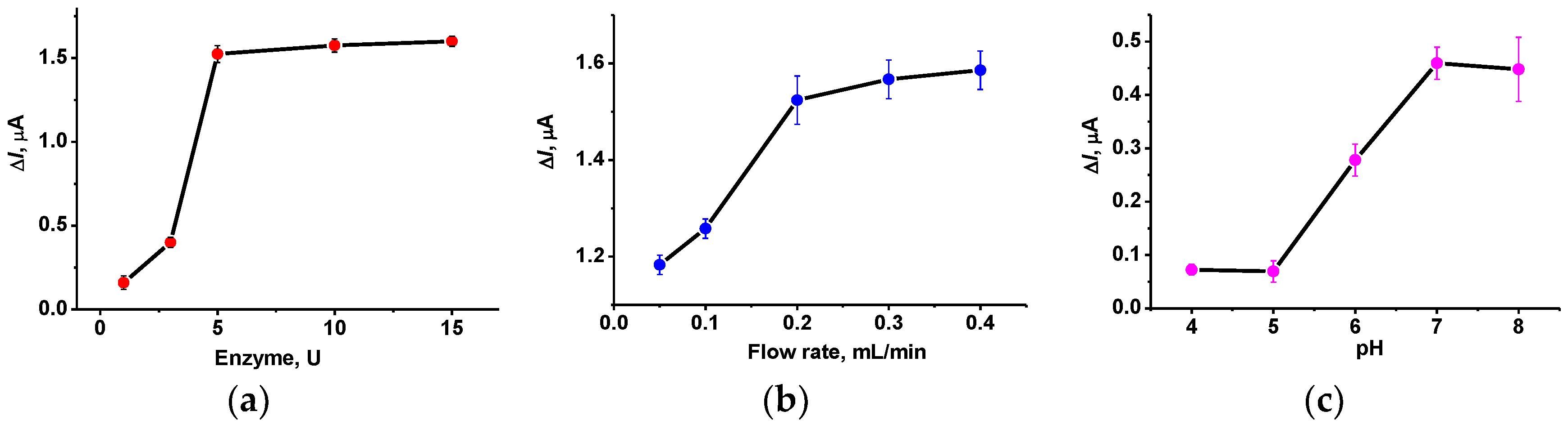 Biosensors 12 00676 g007