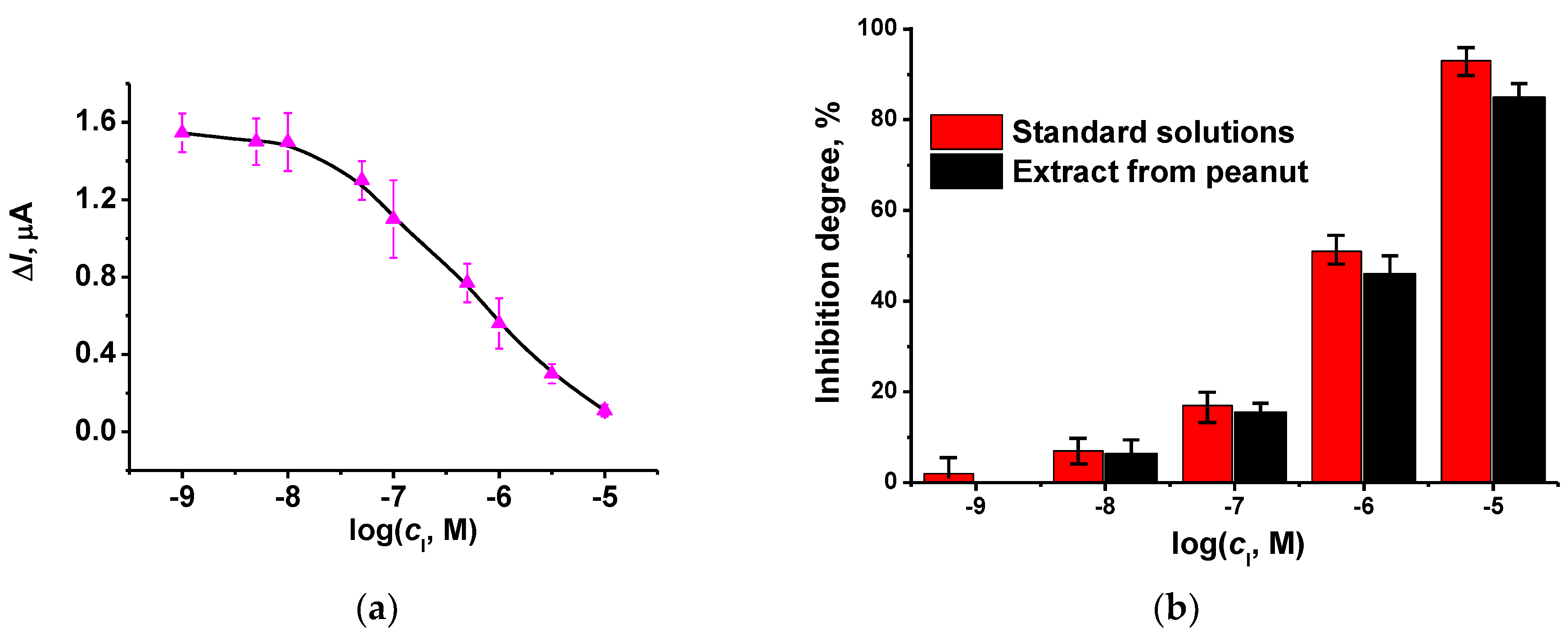 Biosensors 12 00676 g009