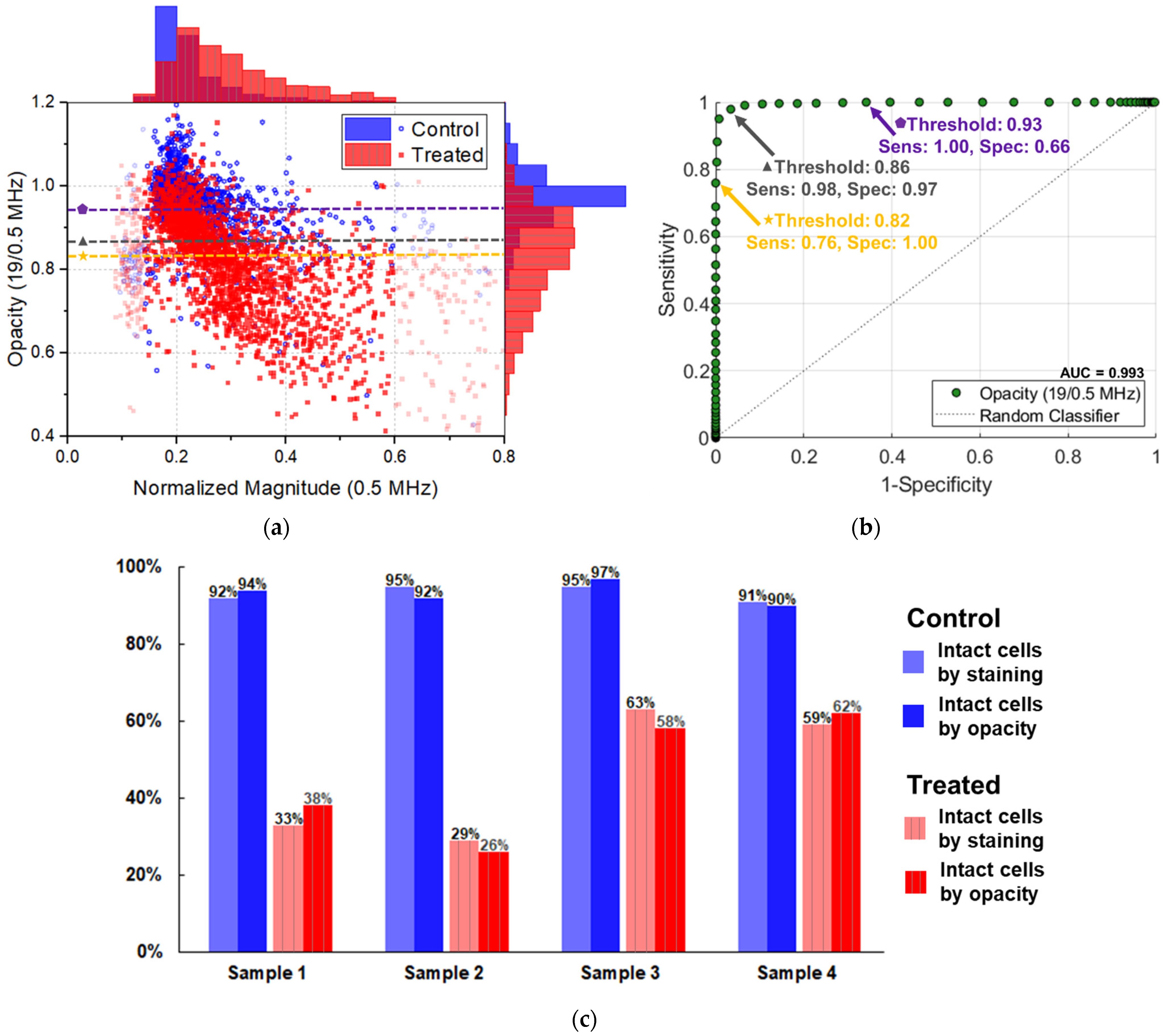 Biosensors 12 00679 g004 Biosensors 12 00679 g004