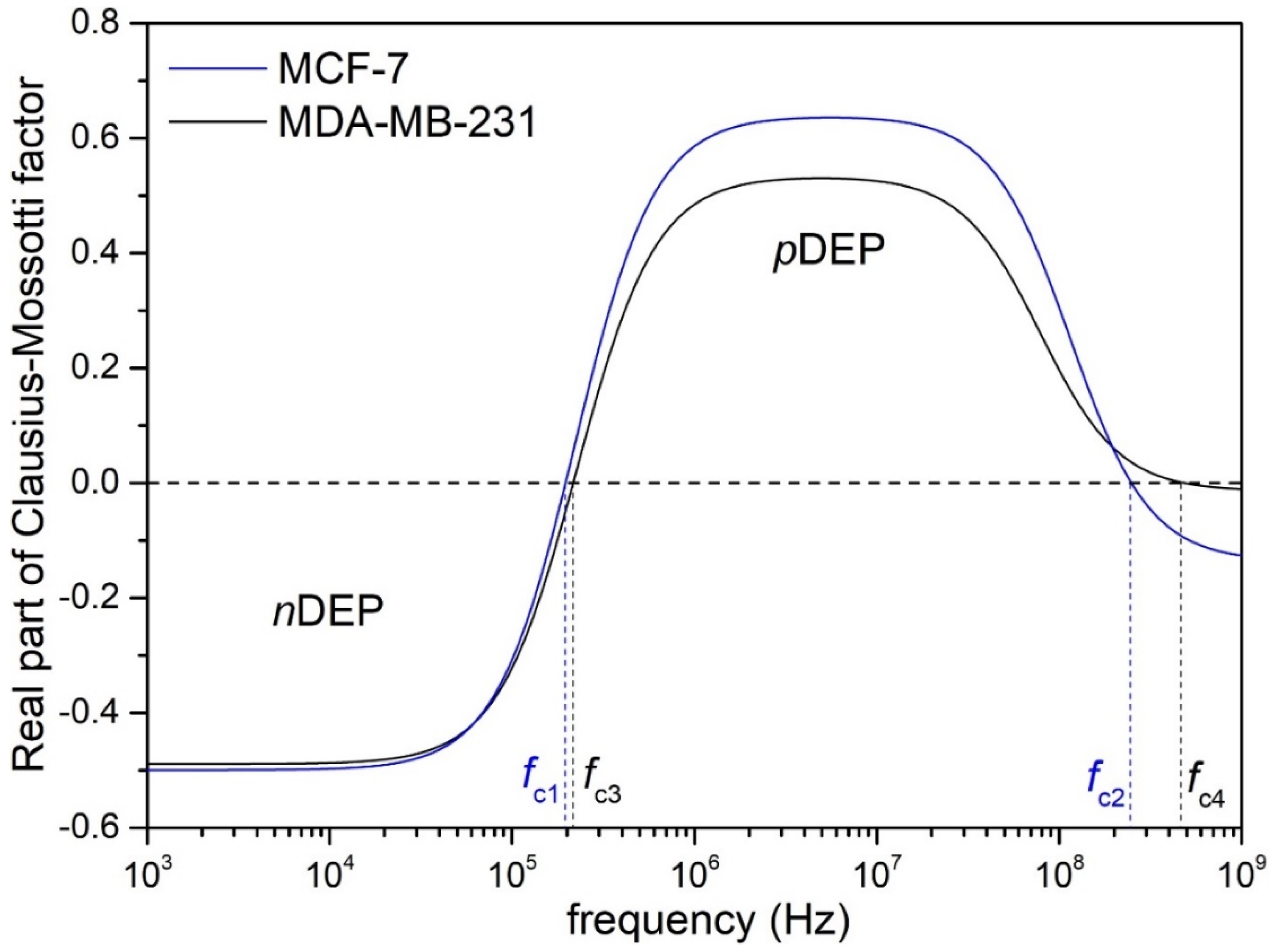 Biosensors 12 00681 g005