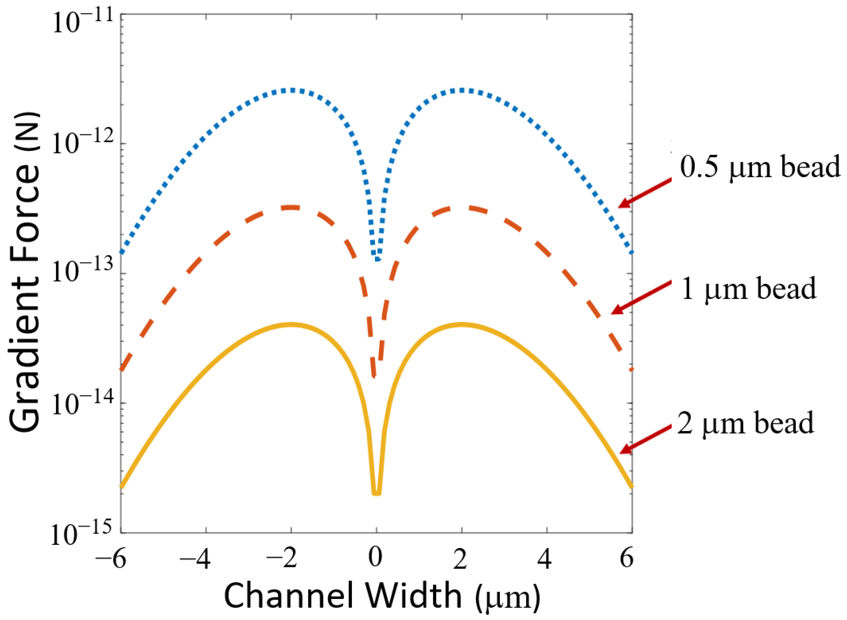Biosensors 12 00690 g007