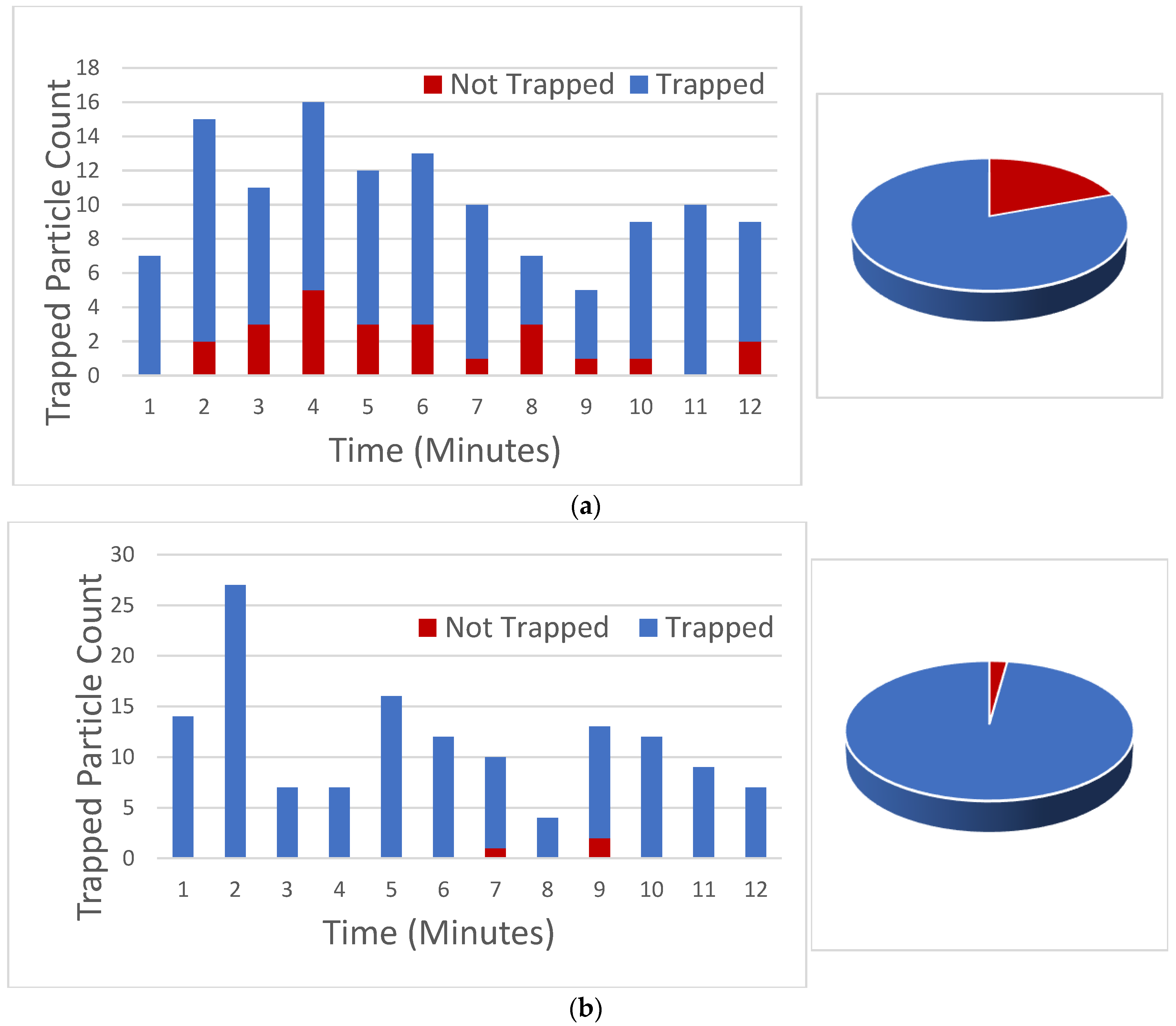 Biosensors 12 00690 g011