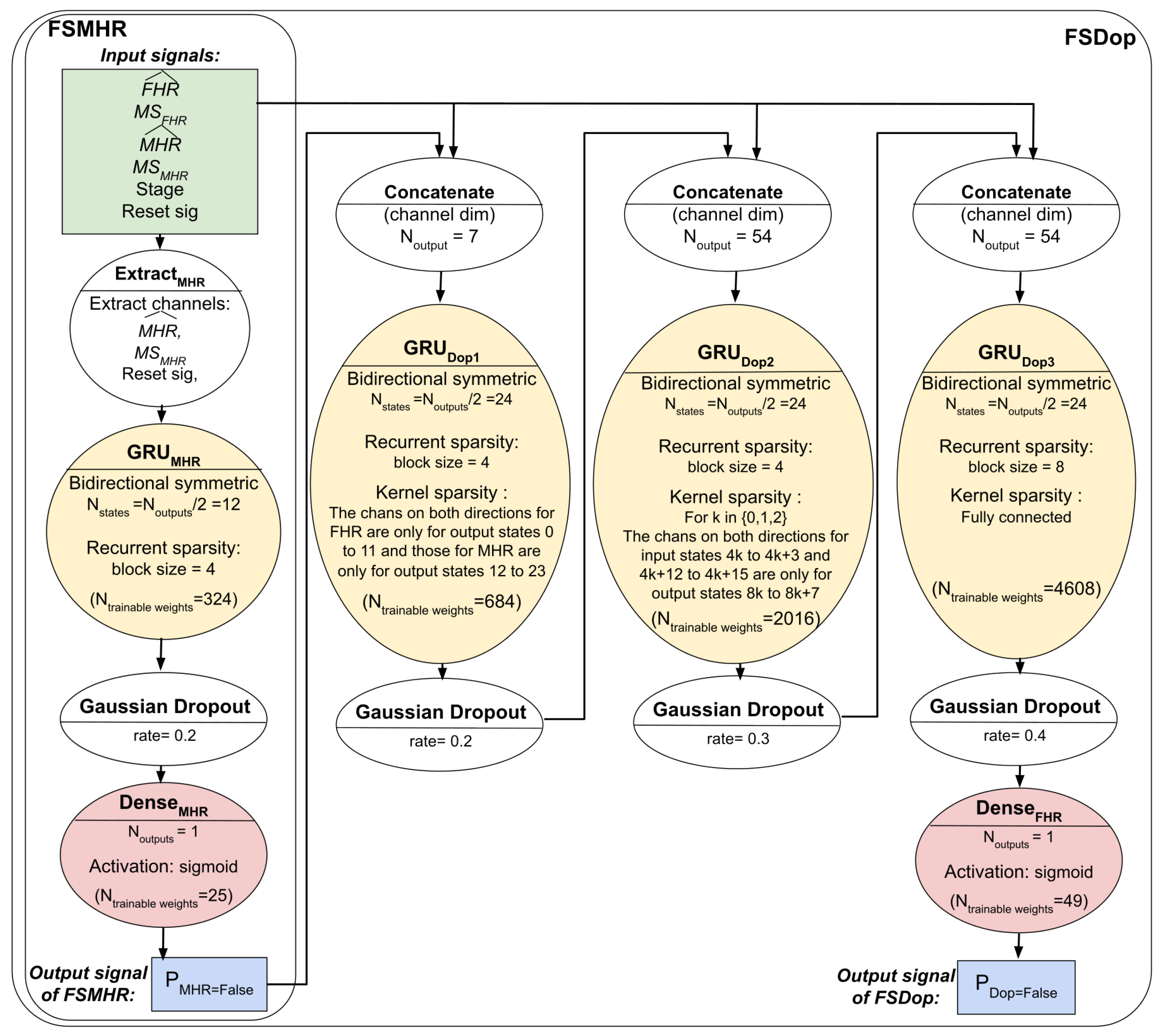 Biosensors 12 00691 g004 550