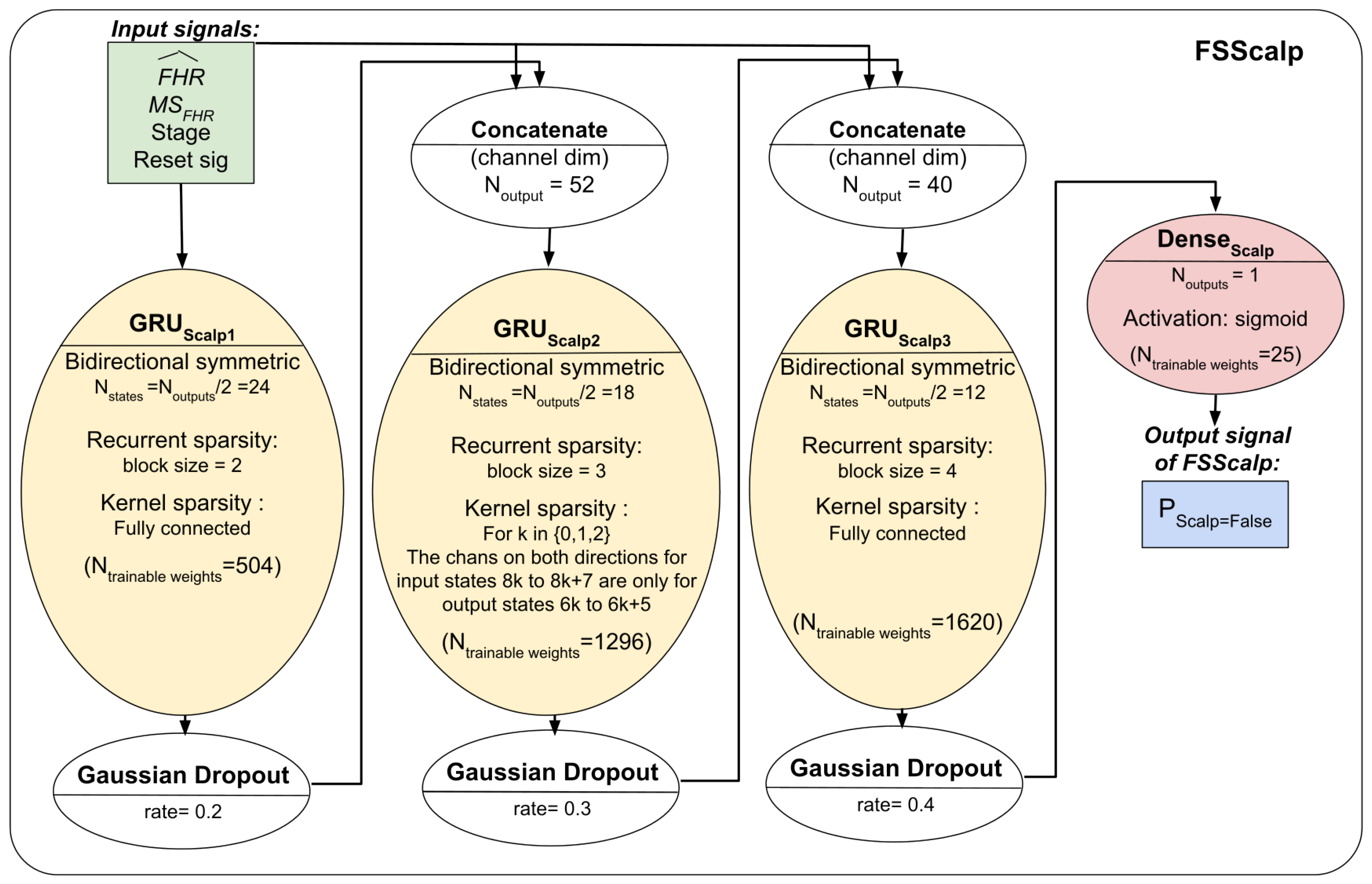 Biosensors 12 00691 g005 550