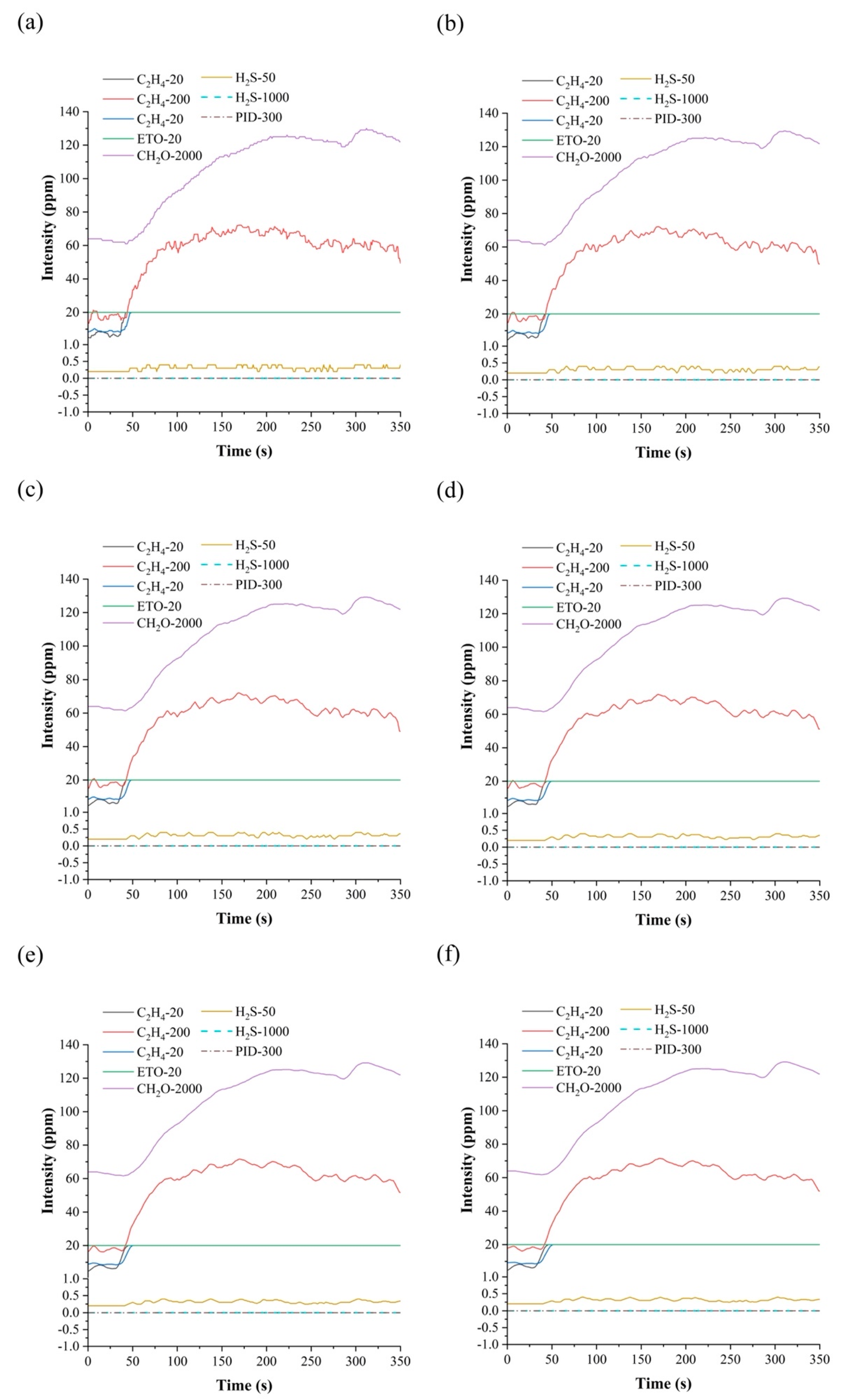 Biosensors 12 00692 g003