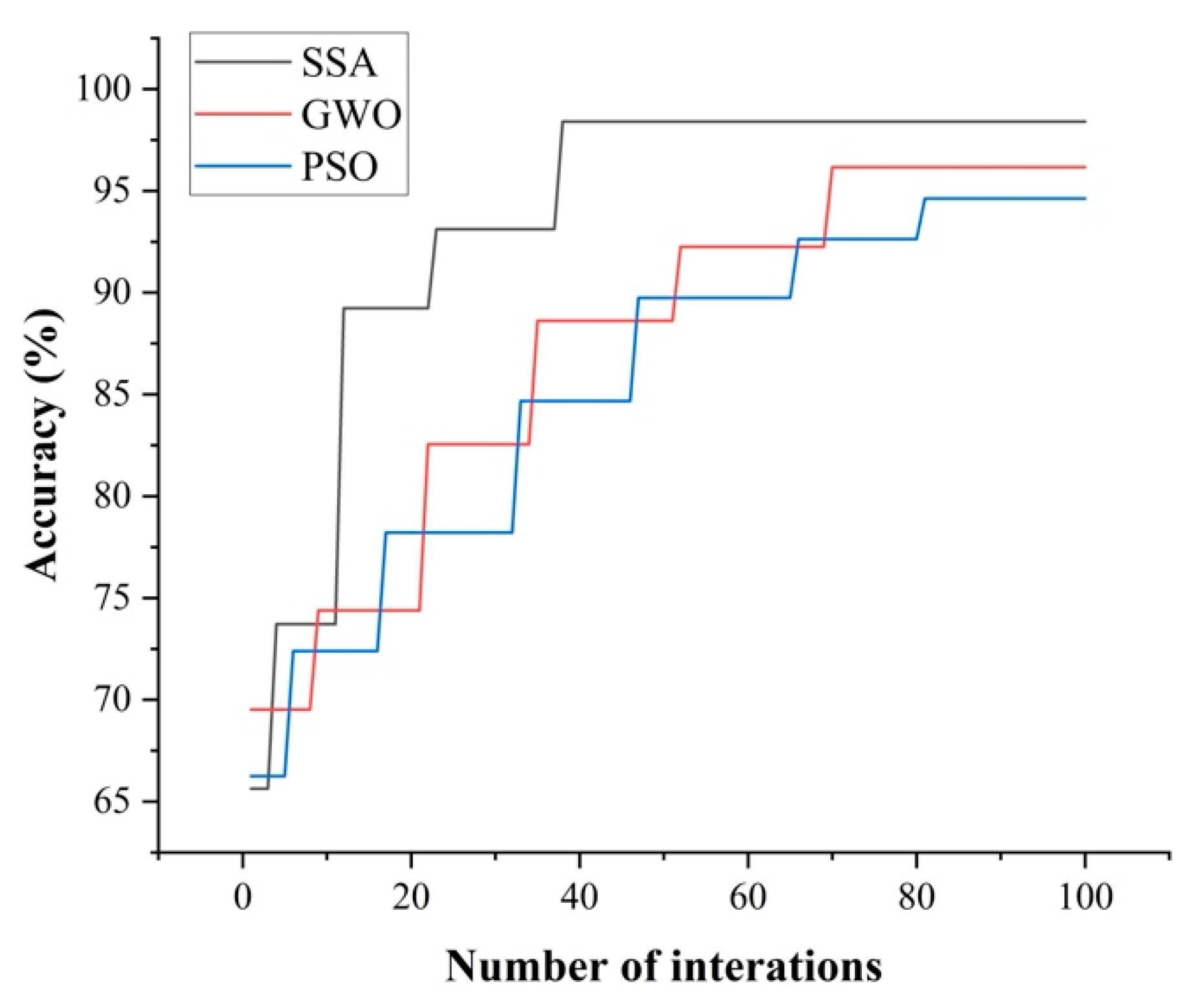 Biosensors 12 00692 g007