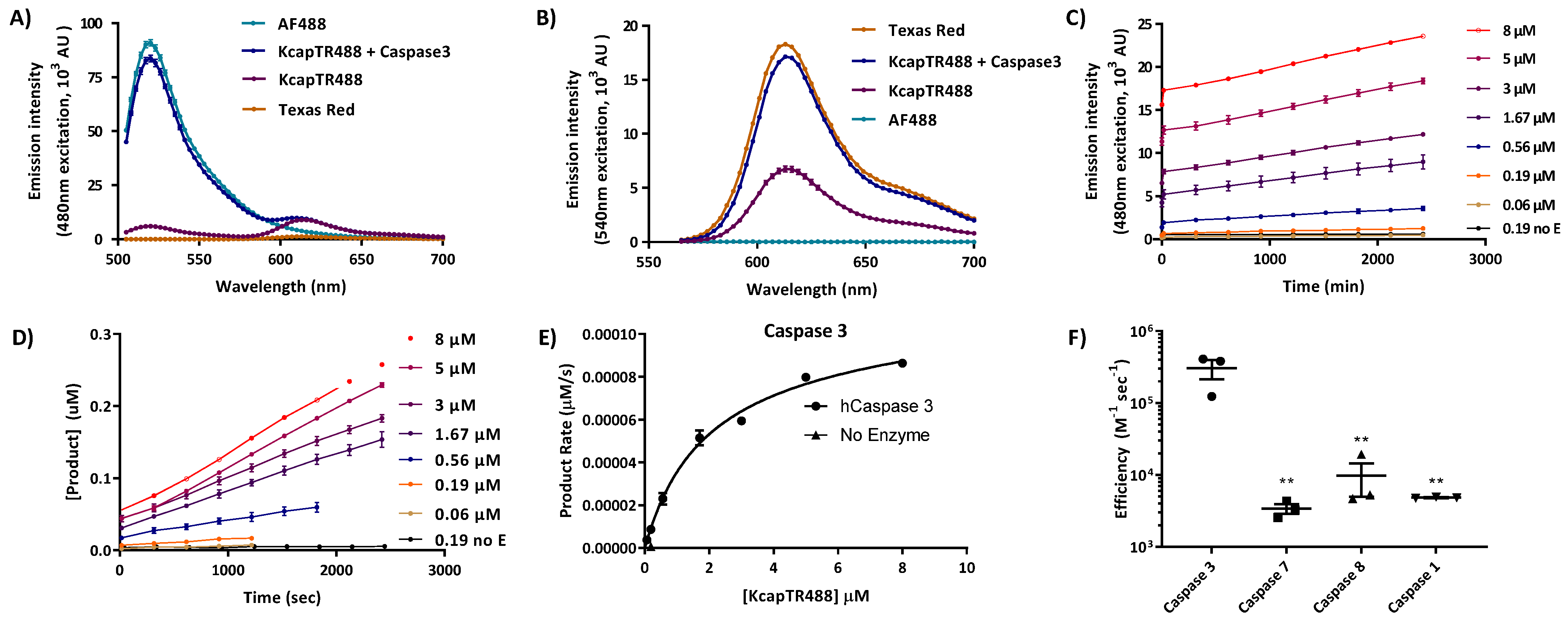 Biosensors 12 00693 g001