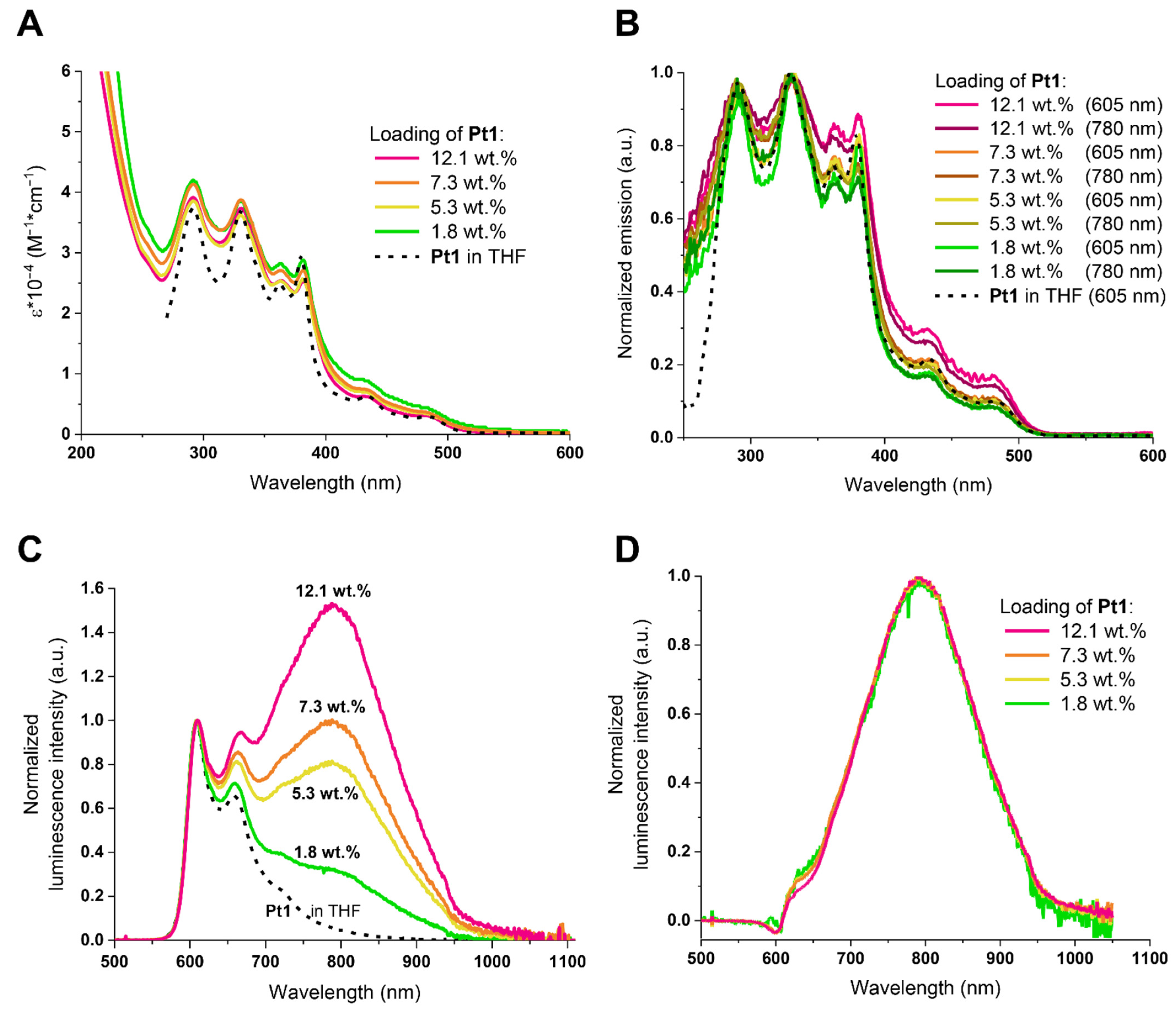 Biosensors 12 00695 g002