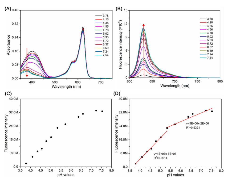 Biosensors 12 00696 g001 550