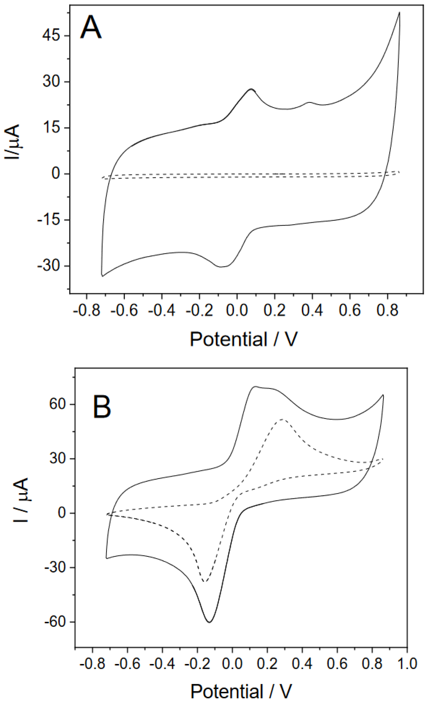 Biosensors 12 00698 g001 550