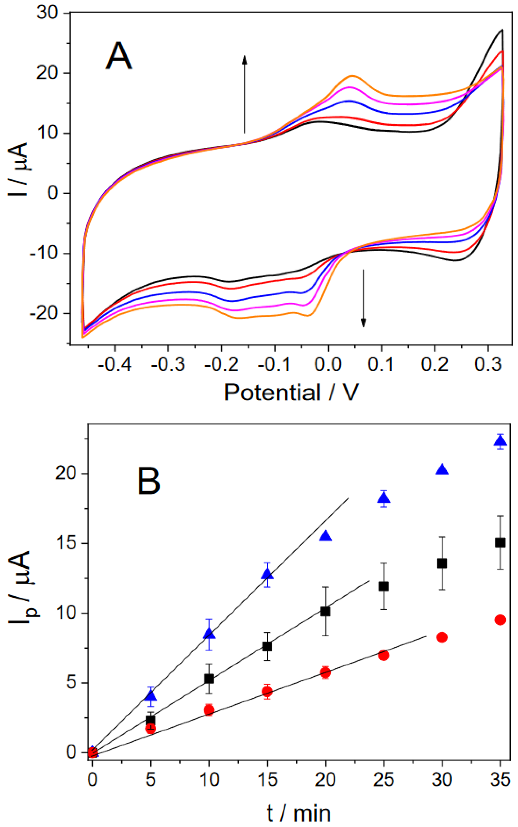 Biosensors 12 00698 g003 550
