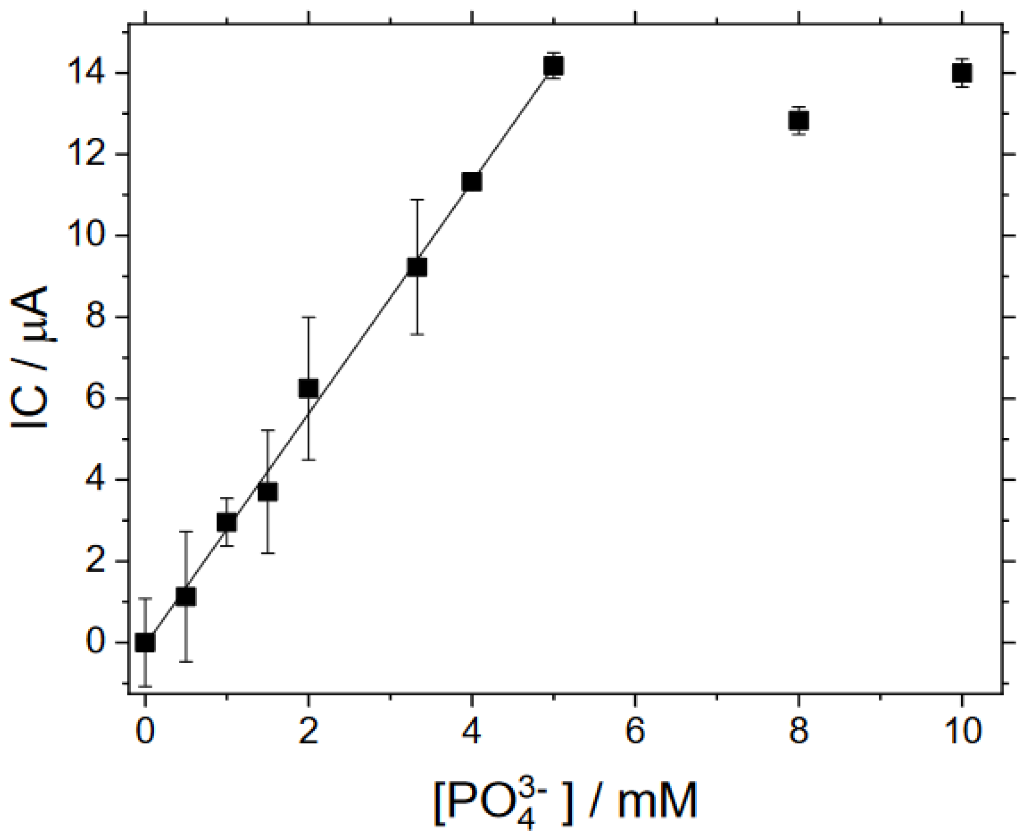 Biosensors 12 00698 g005 550