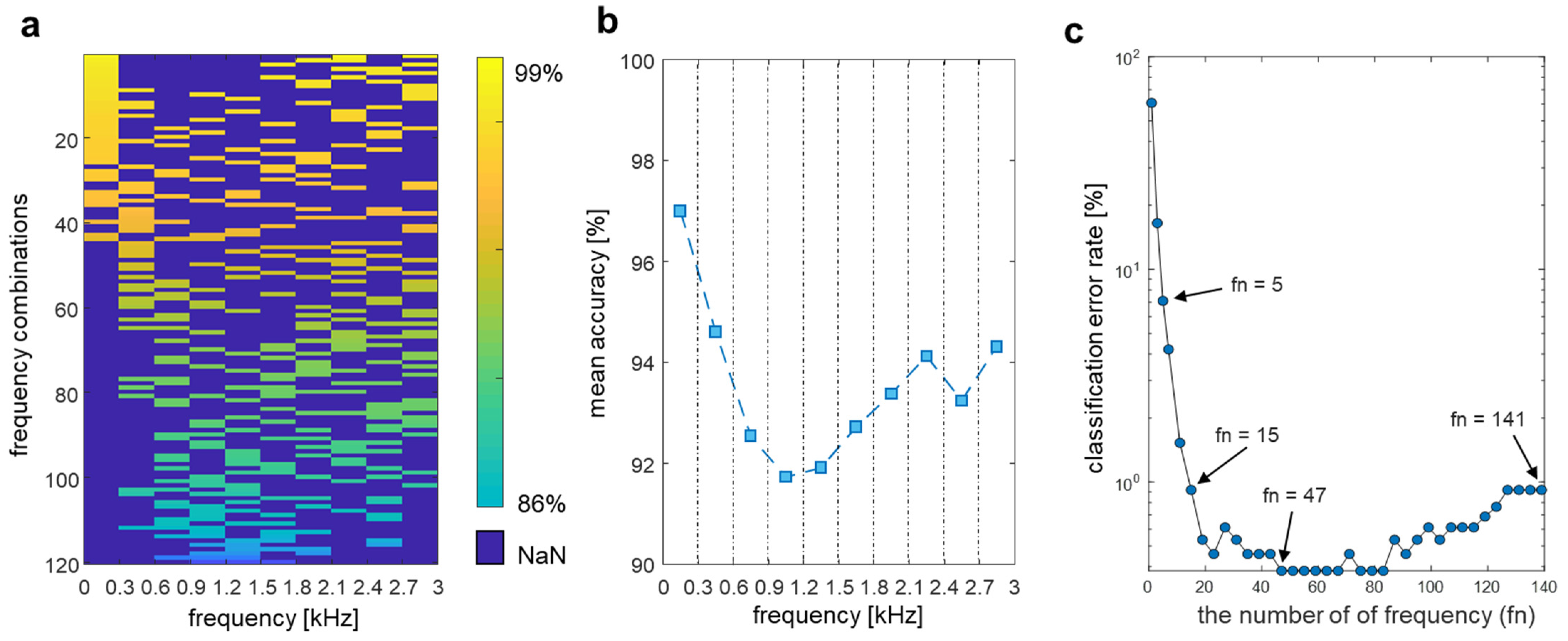 Biosensors 12 00700 g007