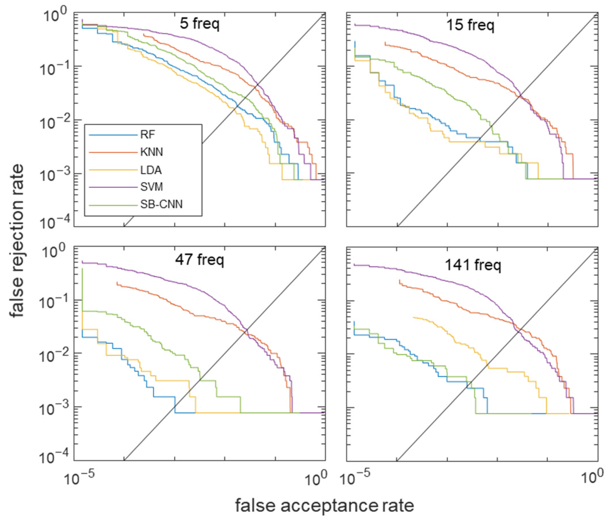 Biosensors 12 00700 g009