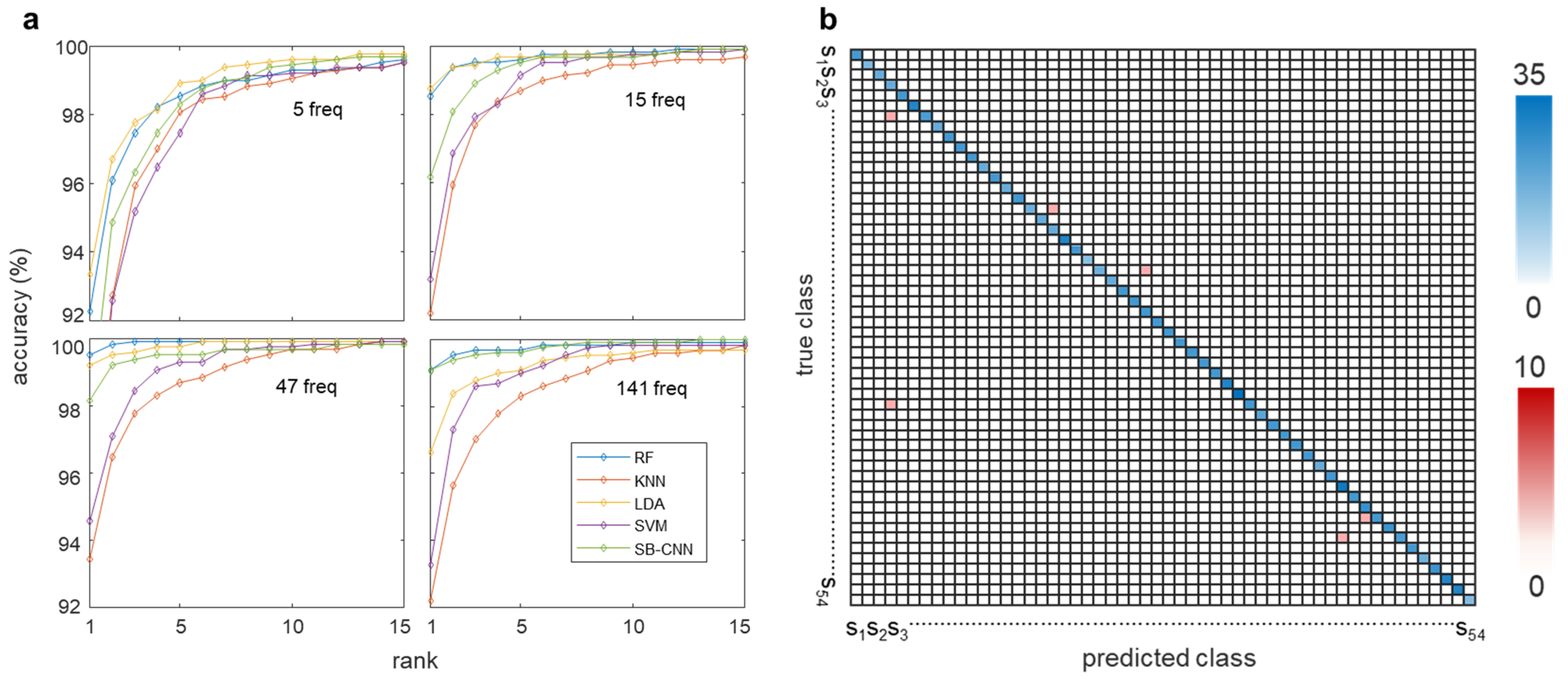 Biosensors 12 00700 g010