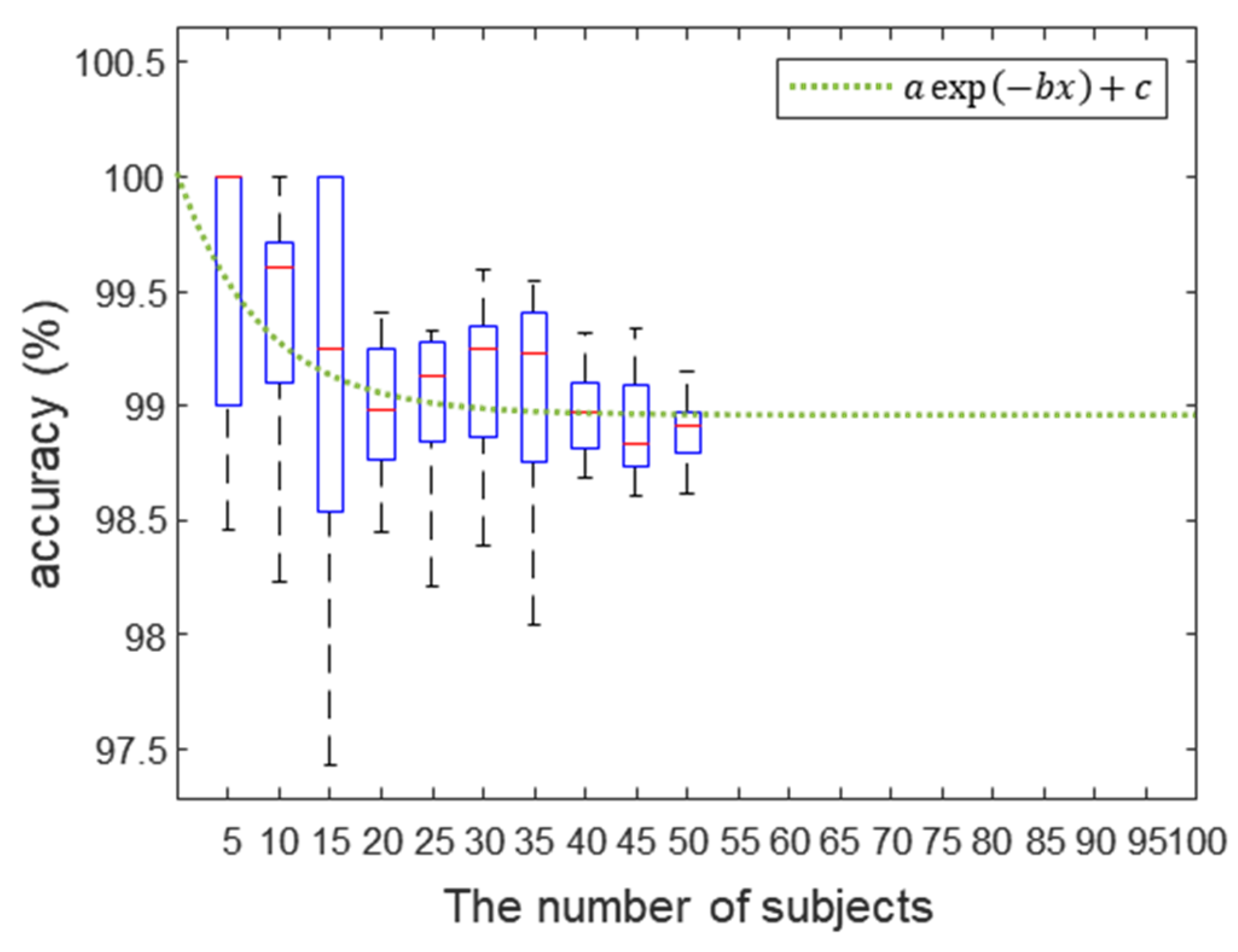Biosensors 12 00700 g011