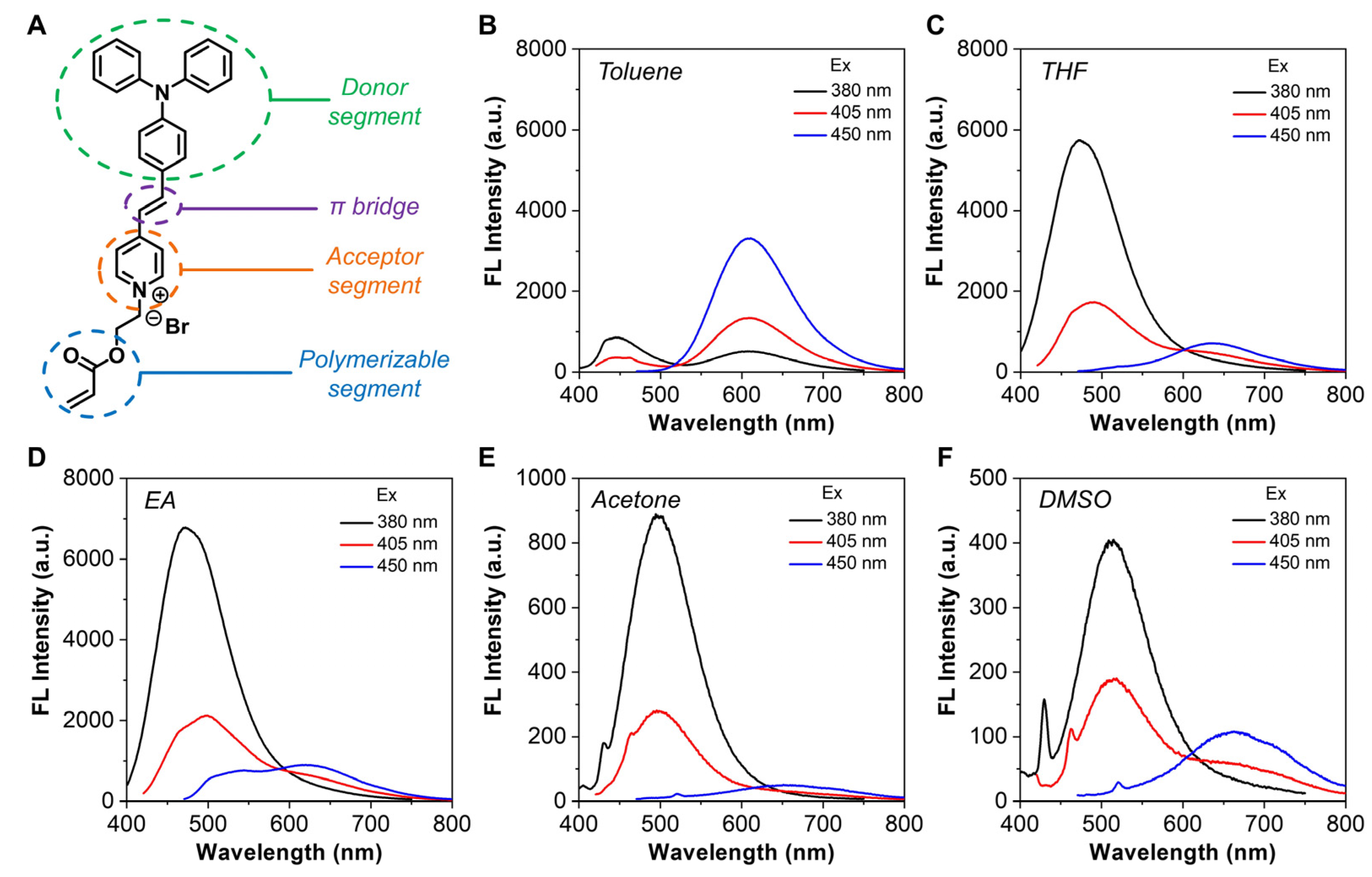 Biosensors 12 00702 g001 550