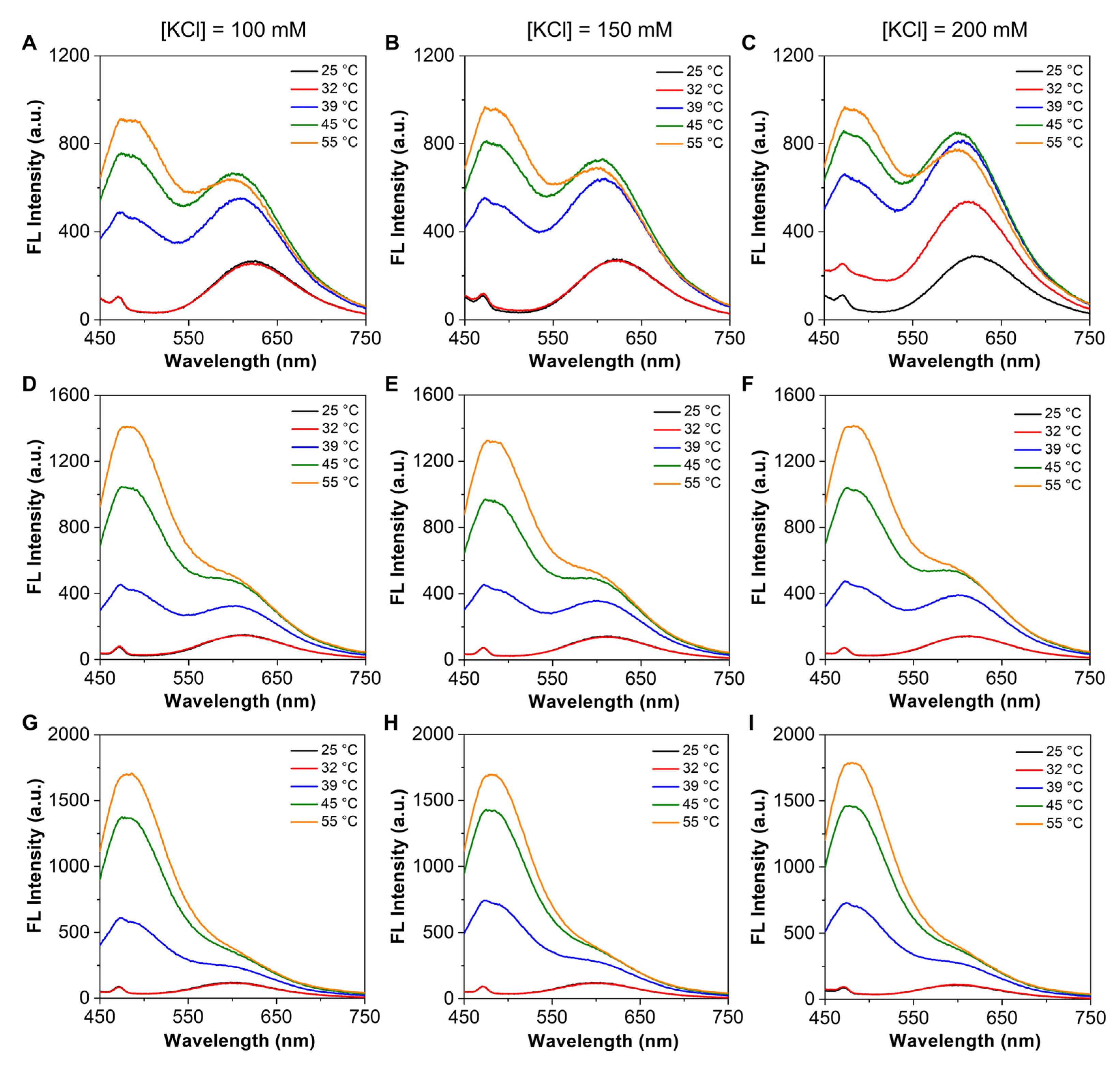 Biosensors 12 00702 g003 550