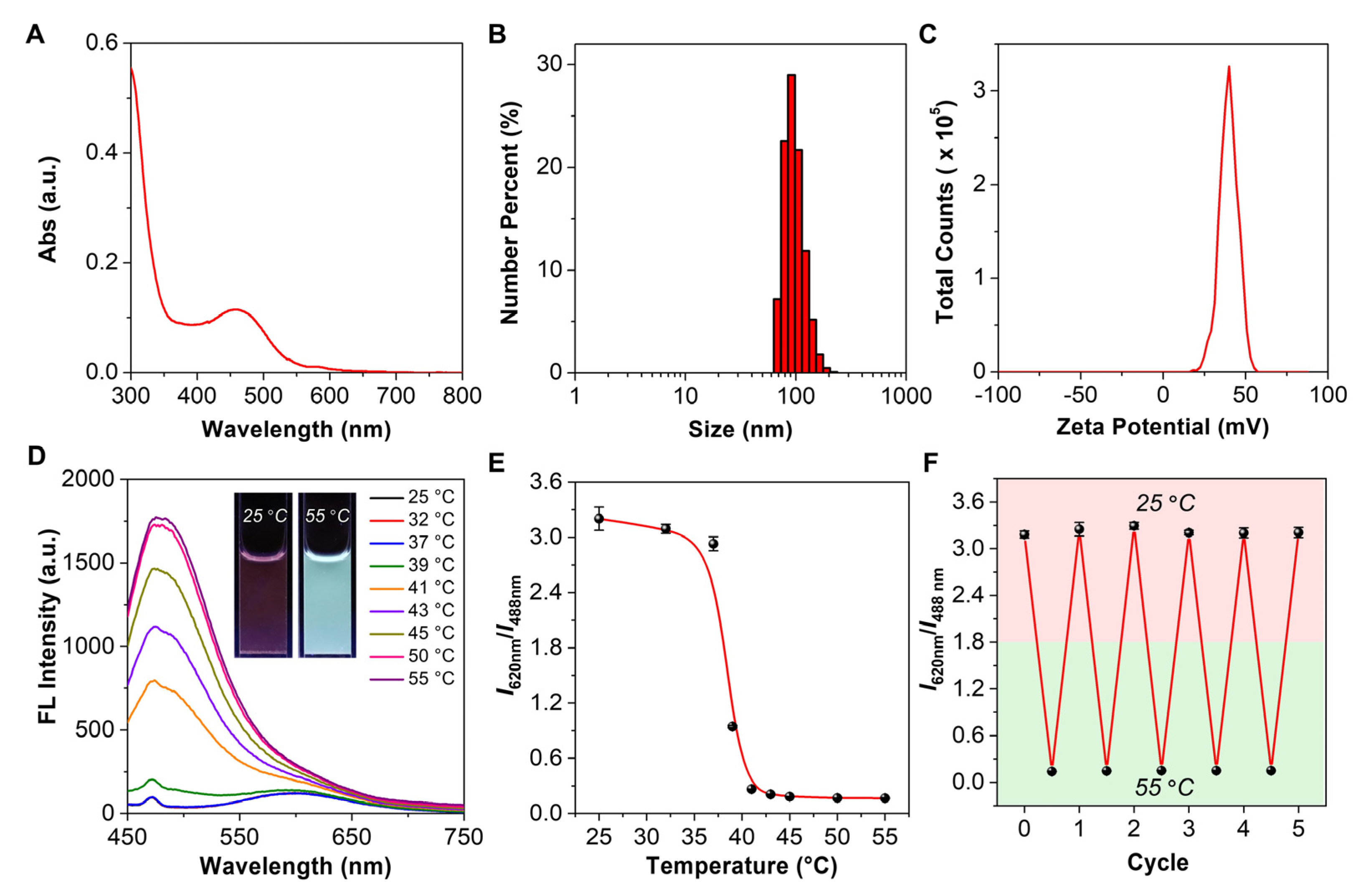 Biosensors 12 00702 g004 550