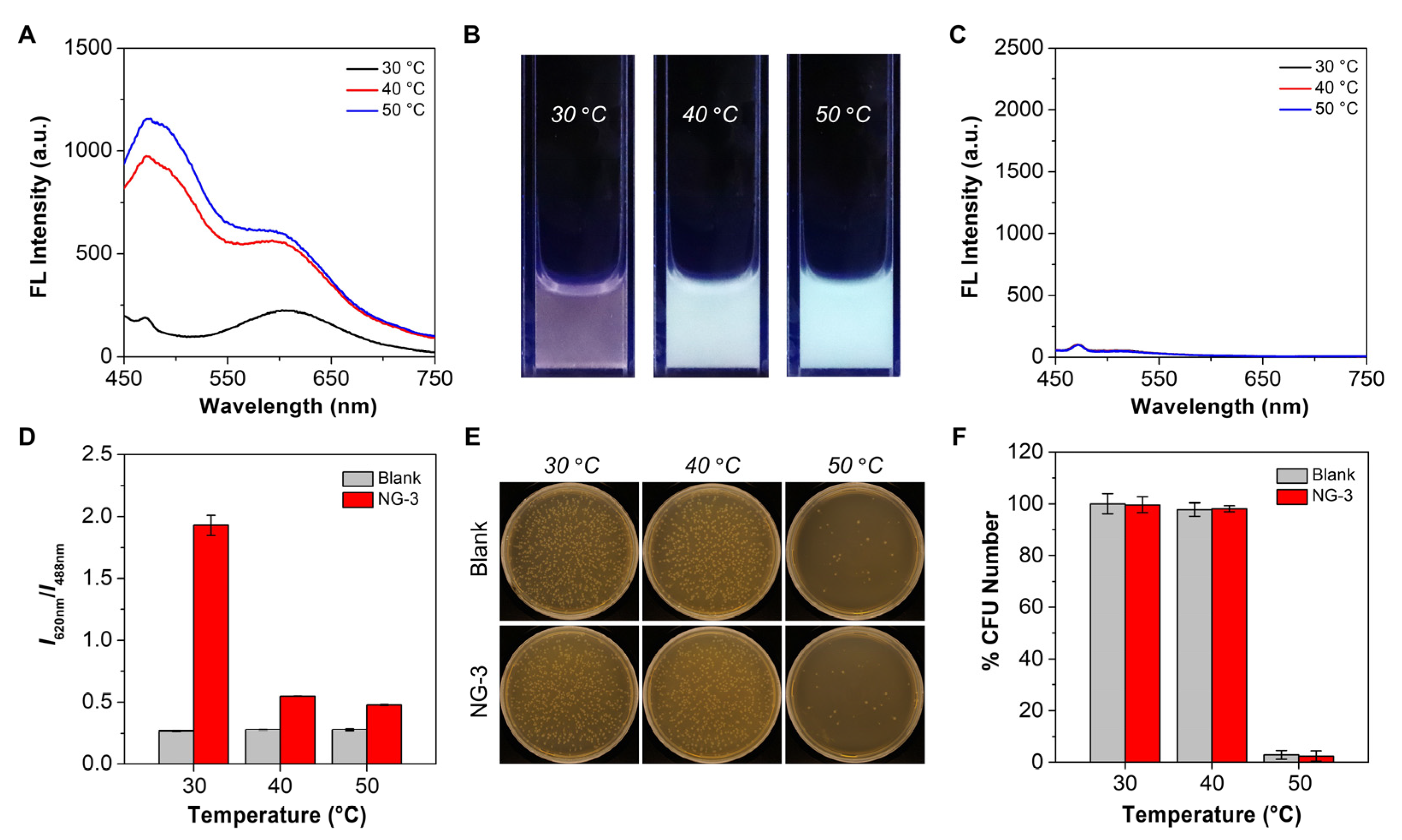 Biosensors 12 00702 g005 550