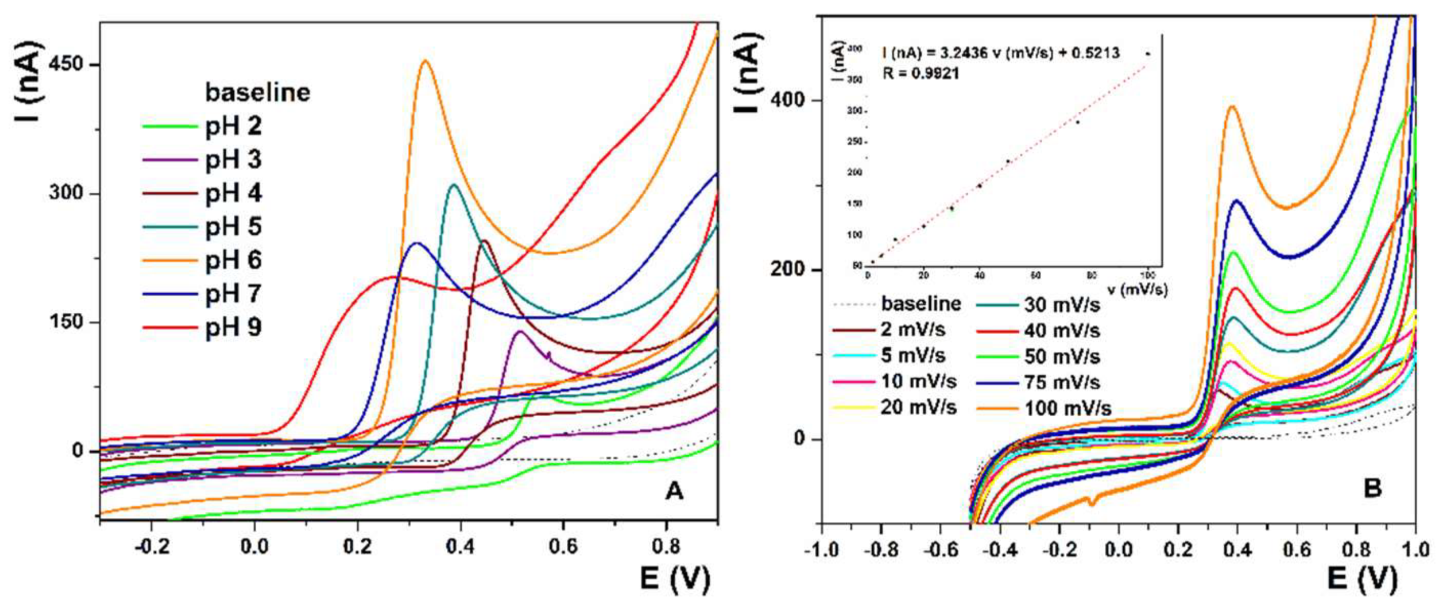 Biosensors 12 00705 g002 550