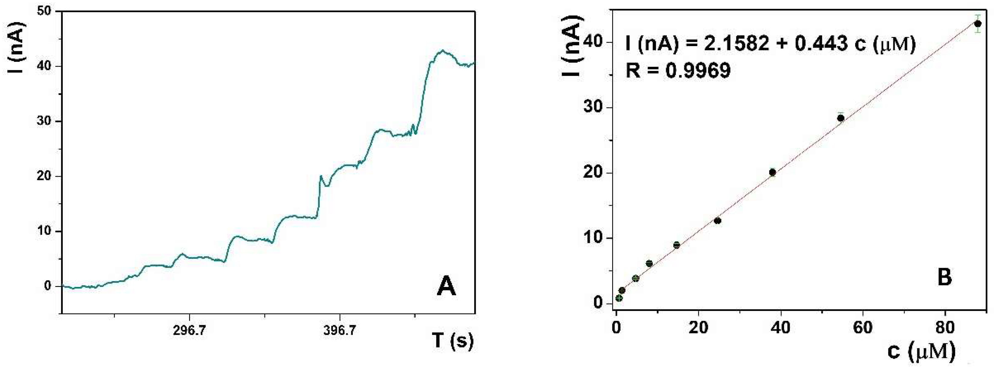 Biosensors 12 00705 g003 550
