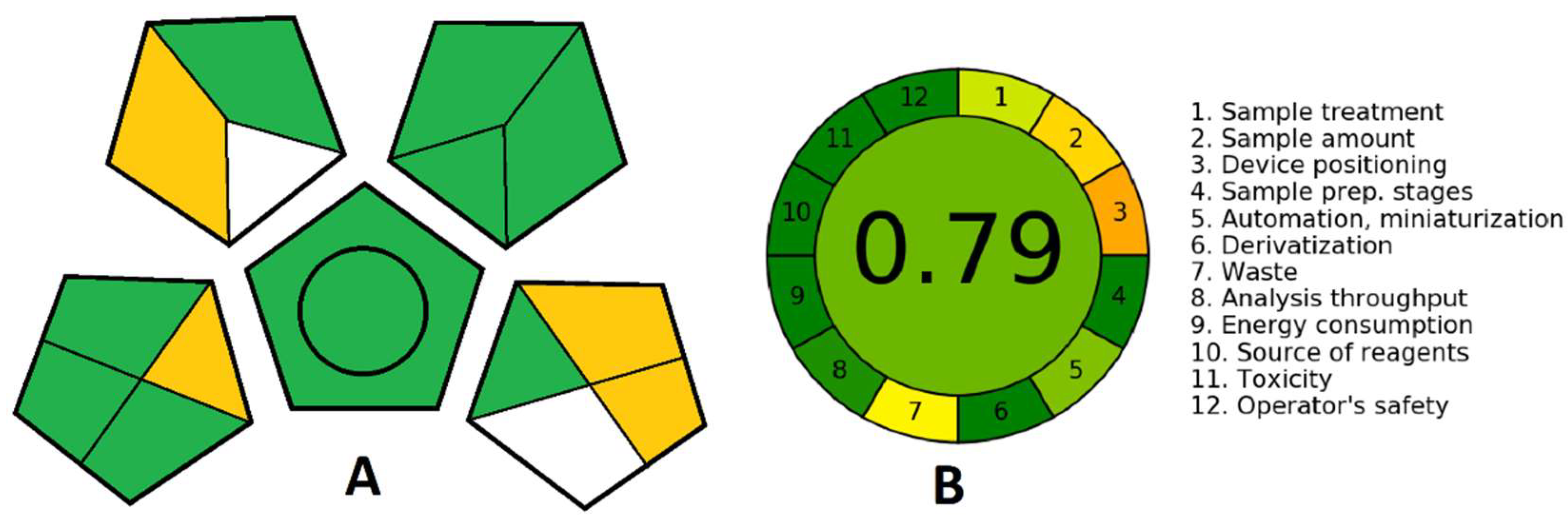 Biosensors 12 00705 sch003 550