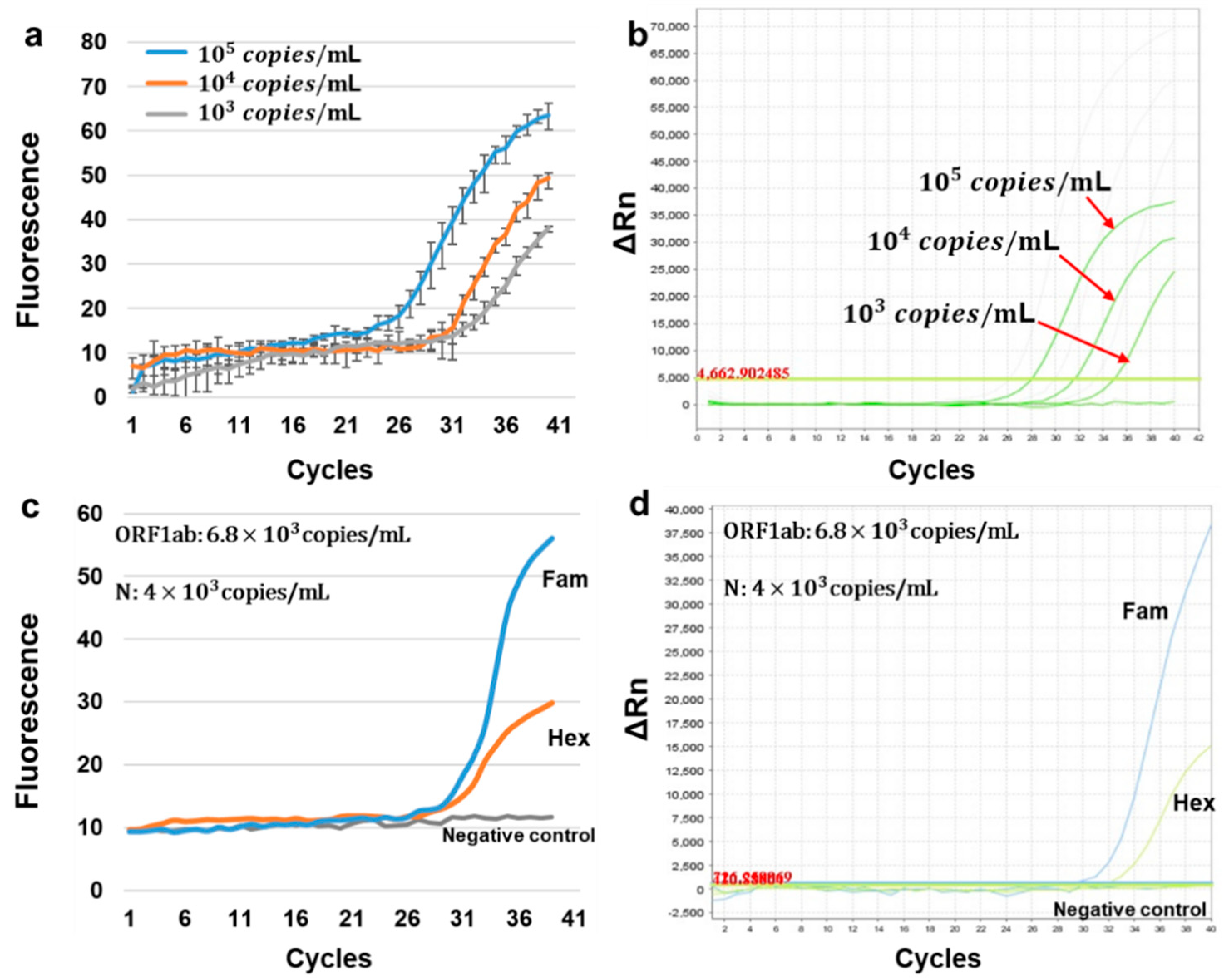 Biosensors 12 00706 g004 550