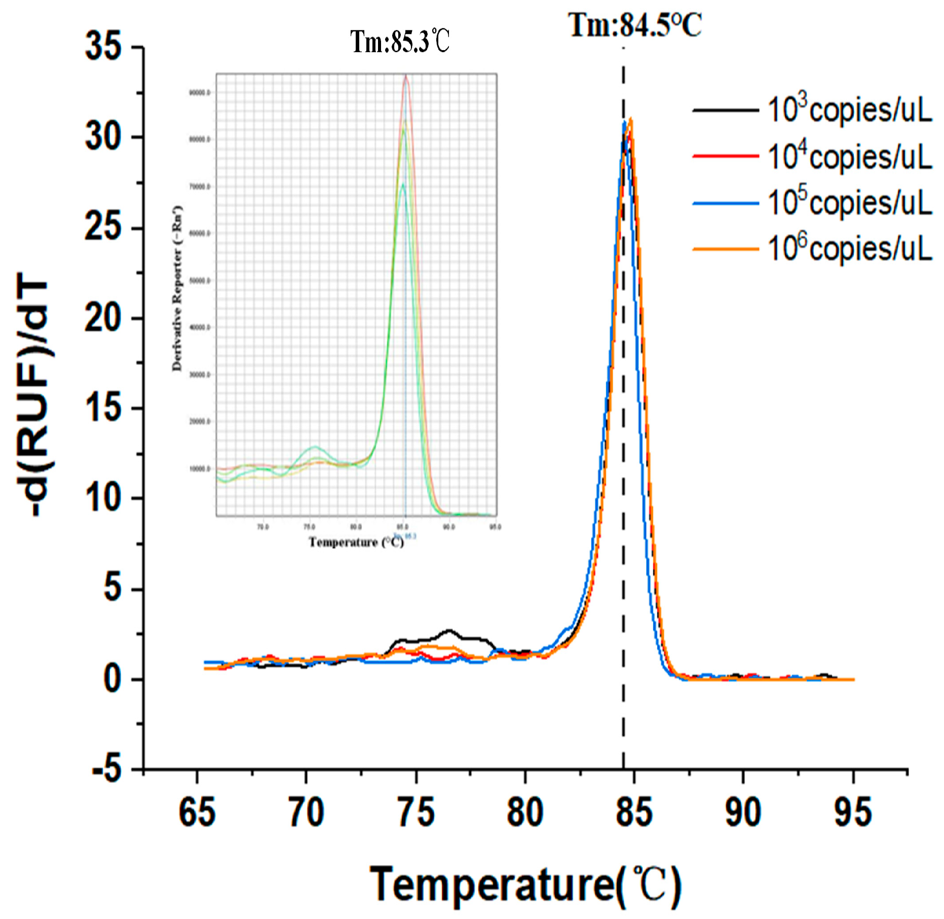 Biosensors 12 00706 g005 550