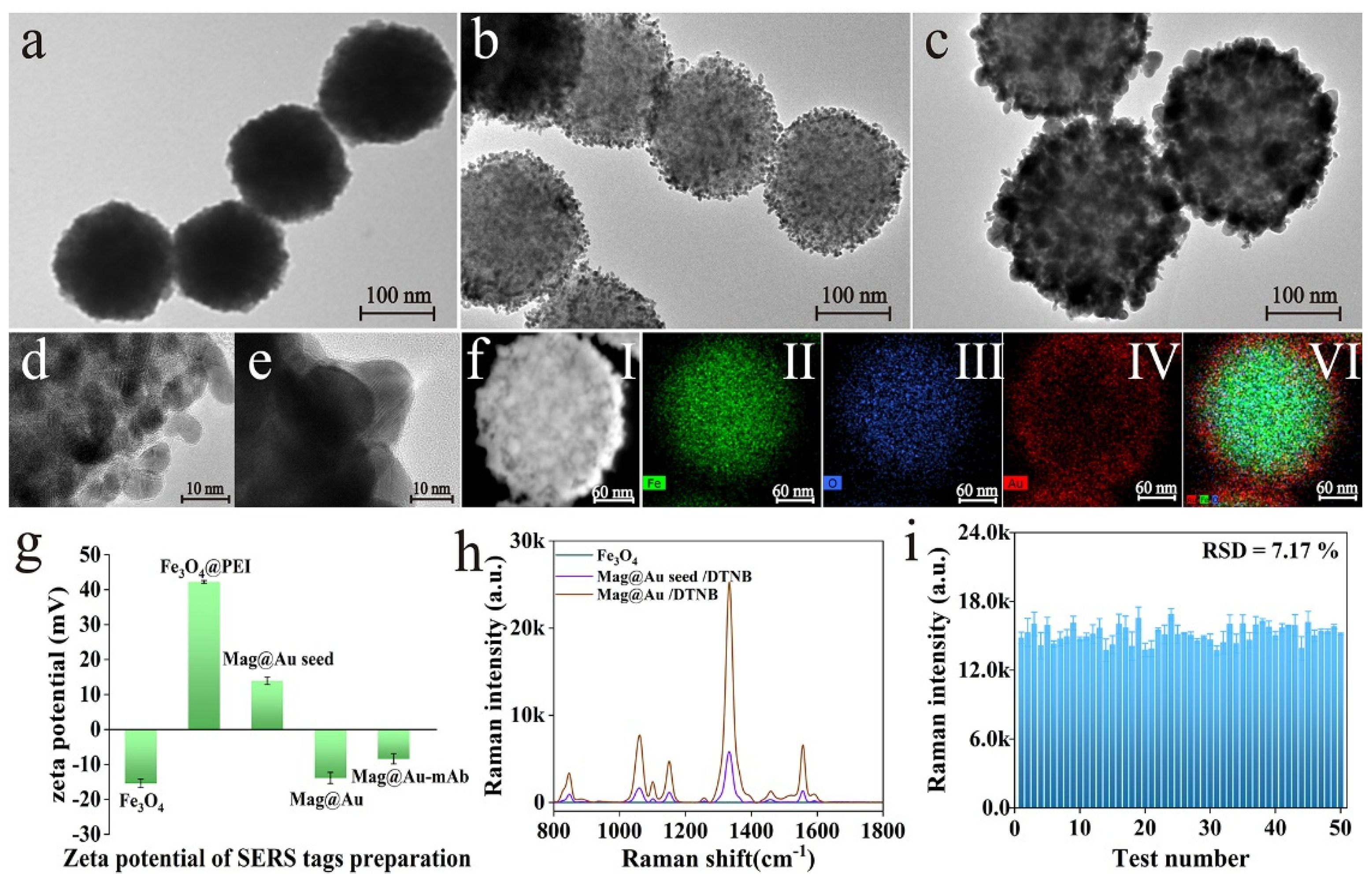 Biosensors 12 00709 g001 550