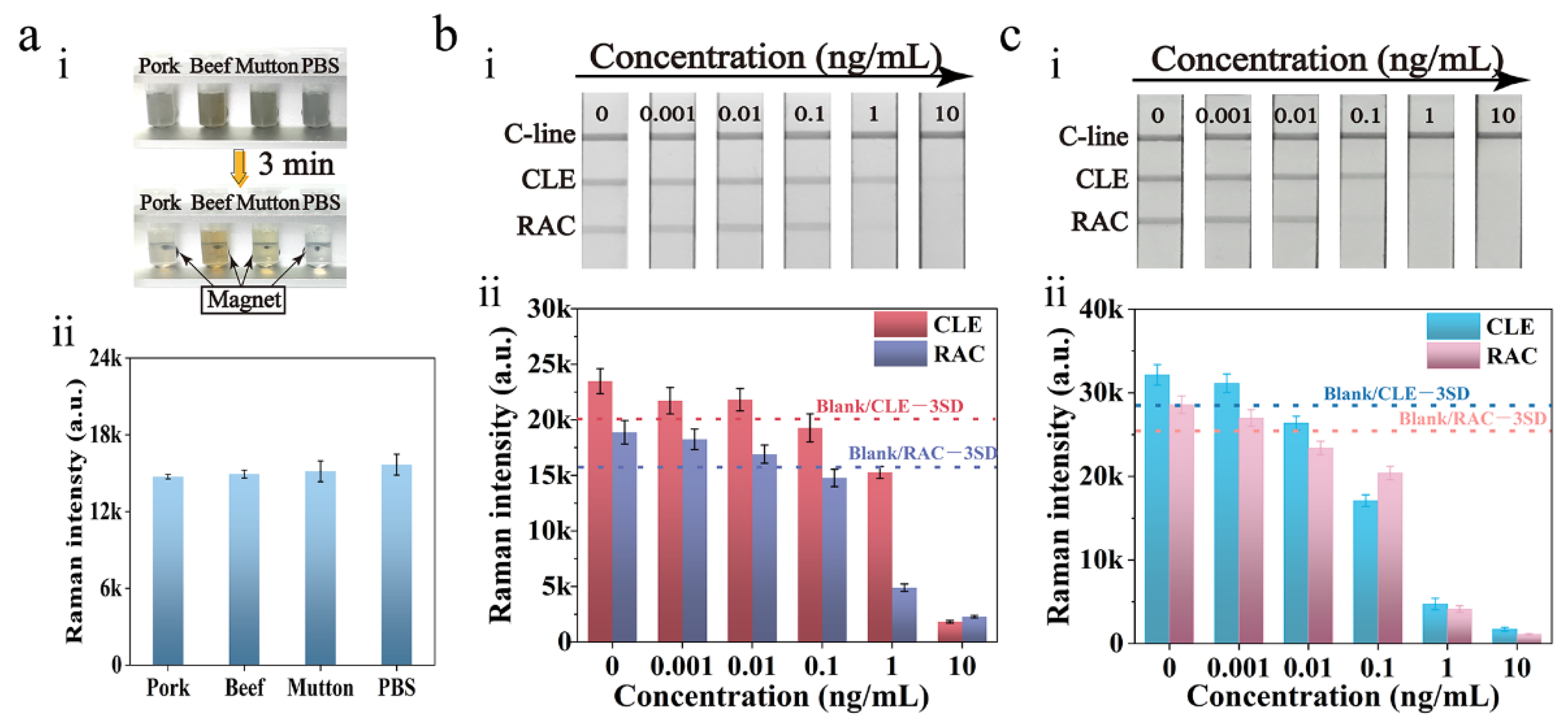 Biosensors 12 00709 g003 550